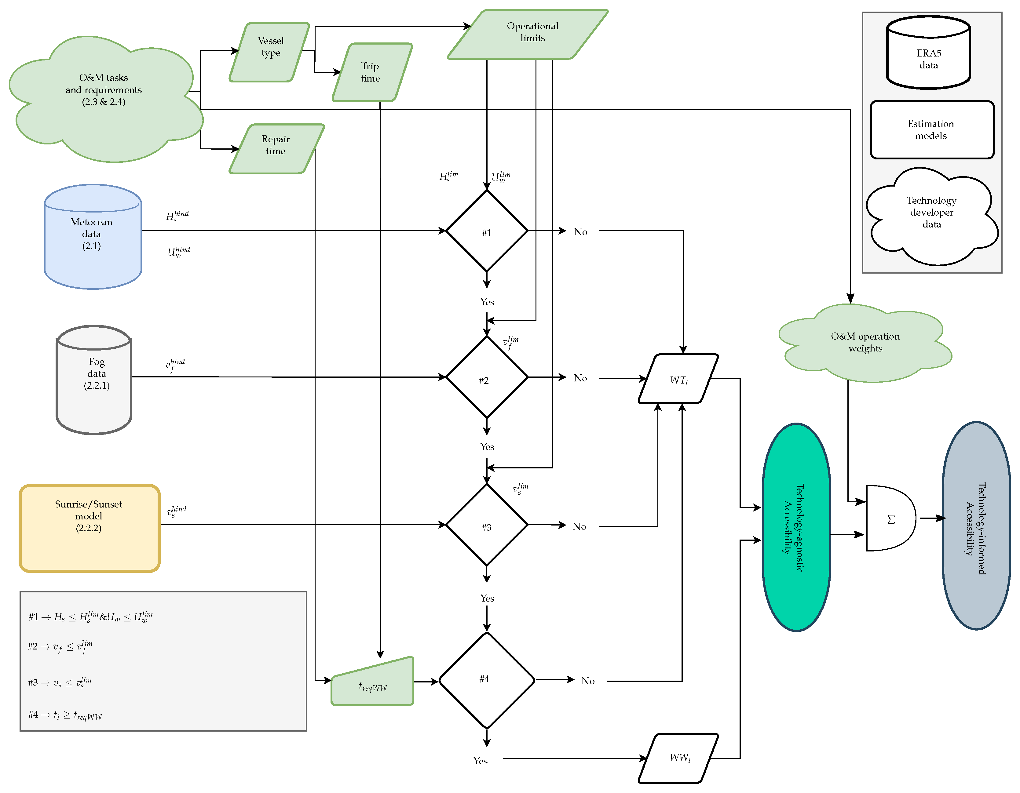 Preprints 79399 g002