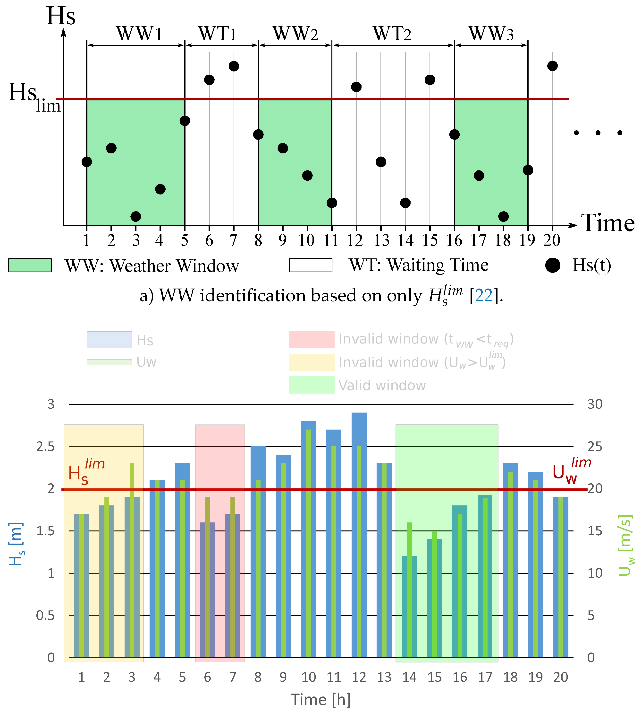 Preprints 79399 g003