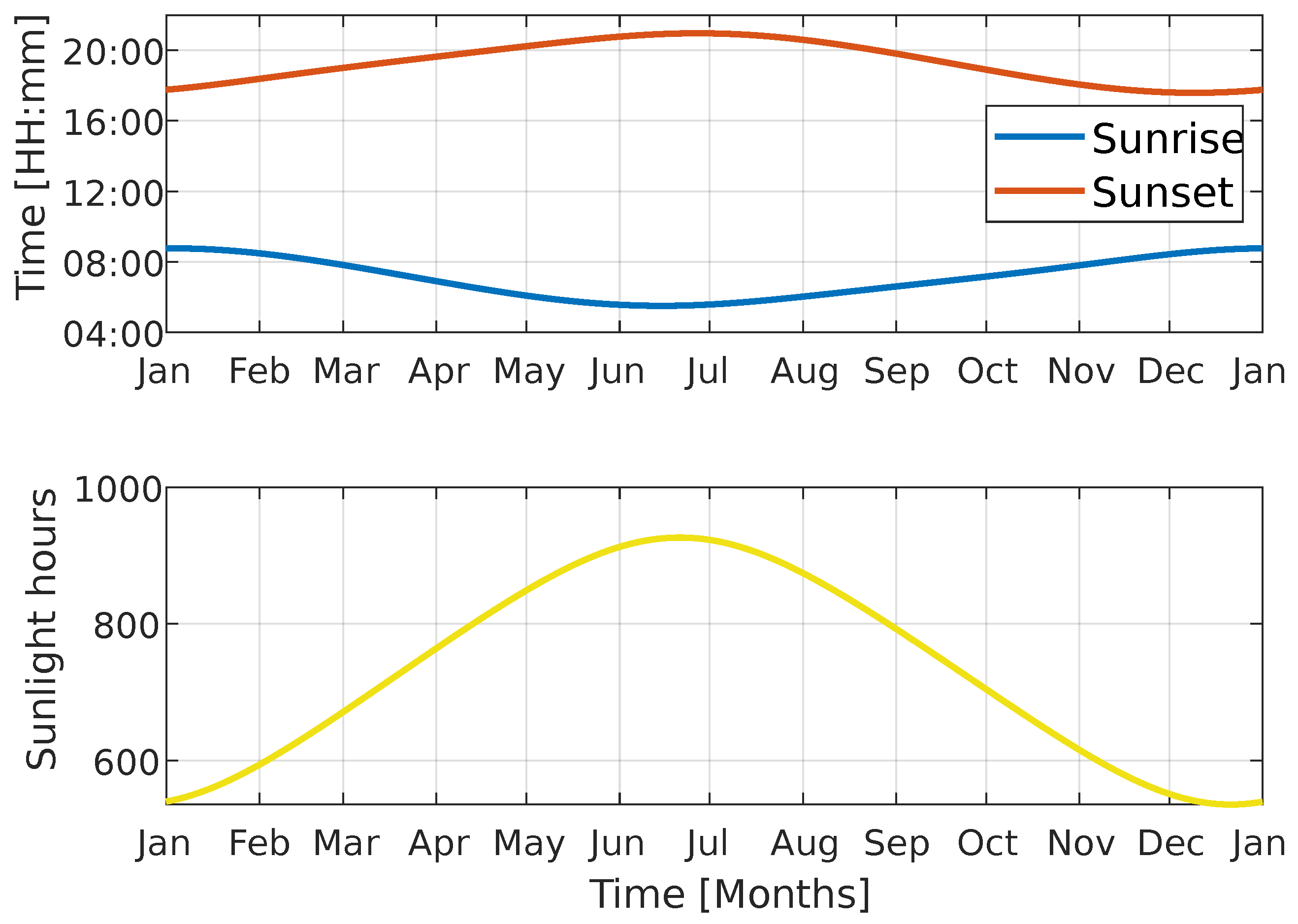 Preprints 79399 g004