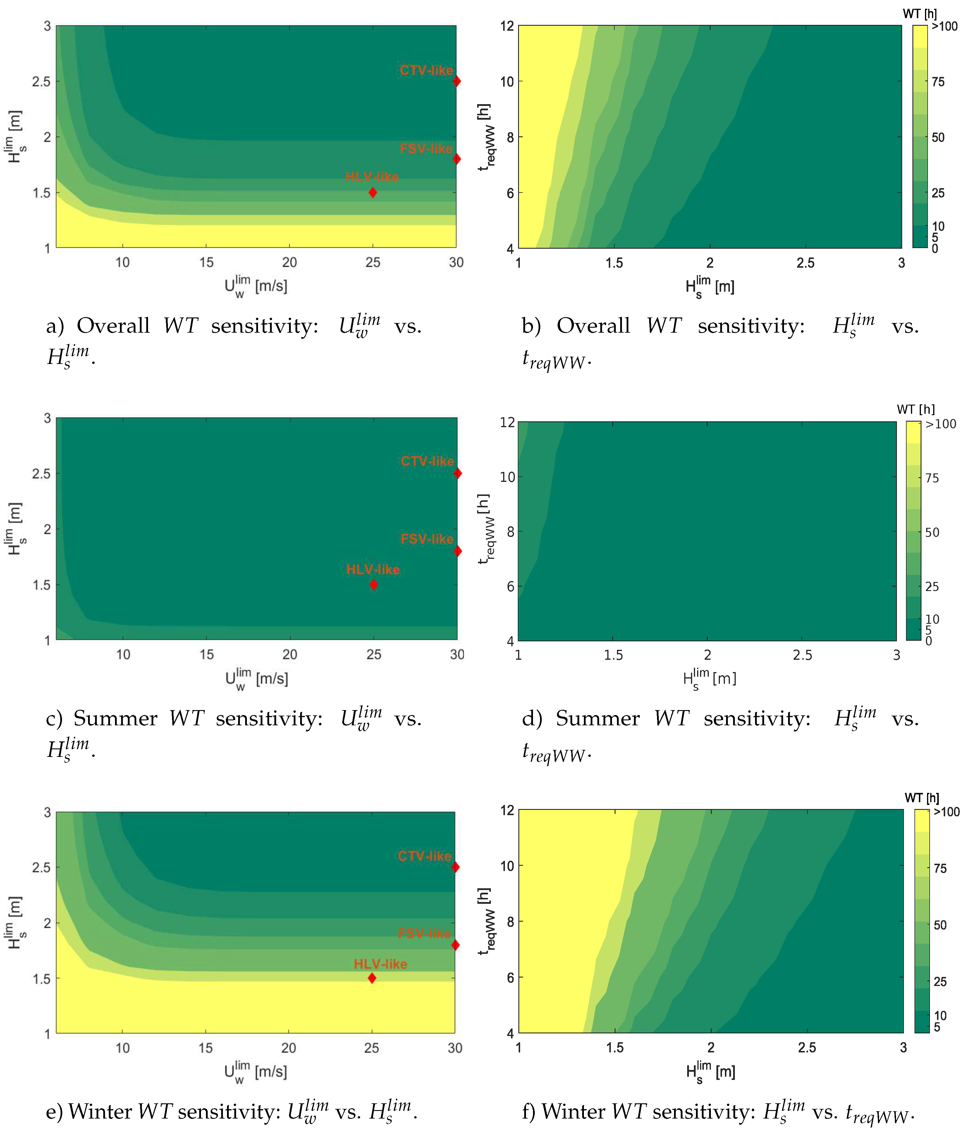 Preprints 79399 g005