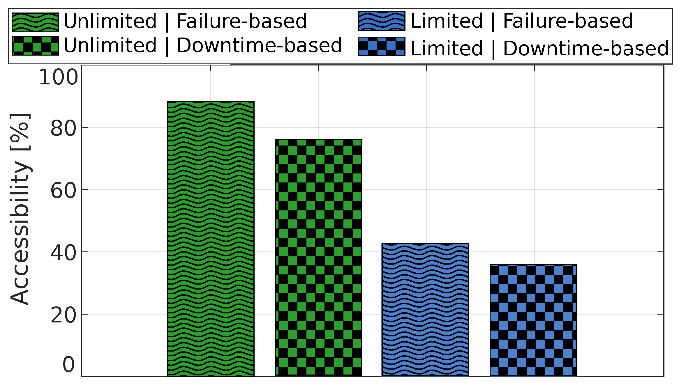 Preprints 79399 g006