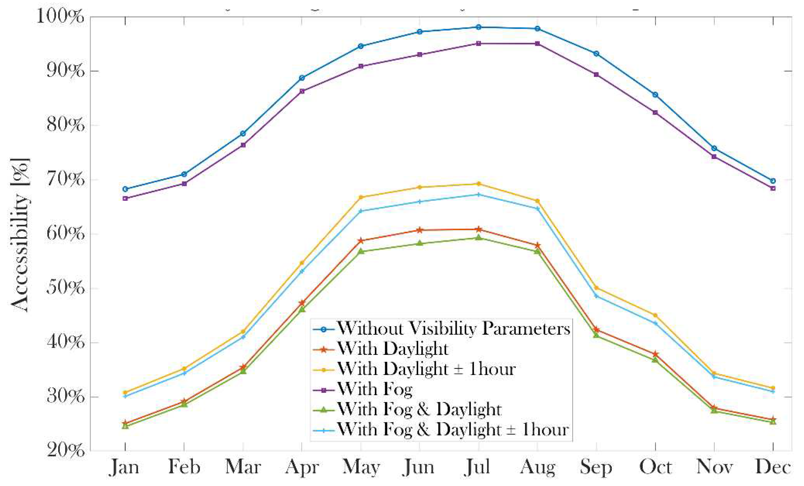 Preprints 79399 g008