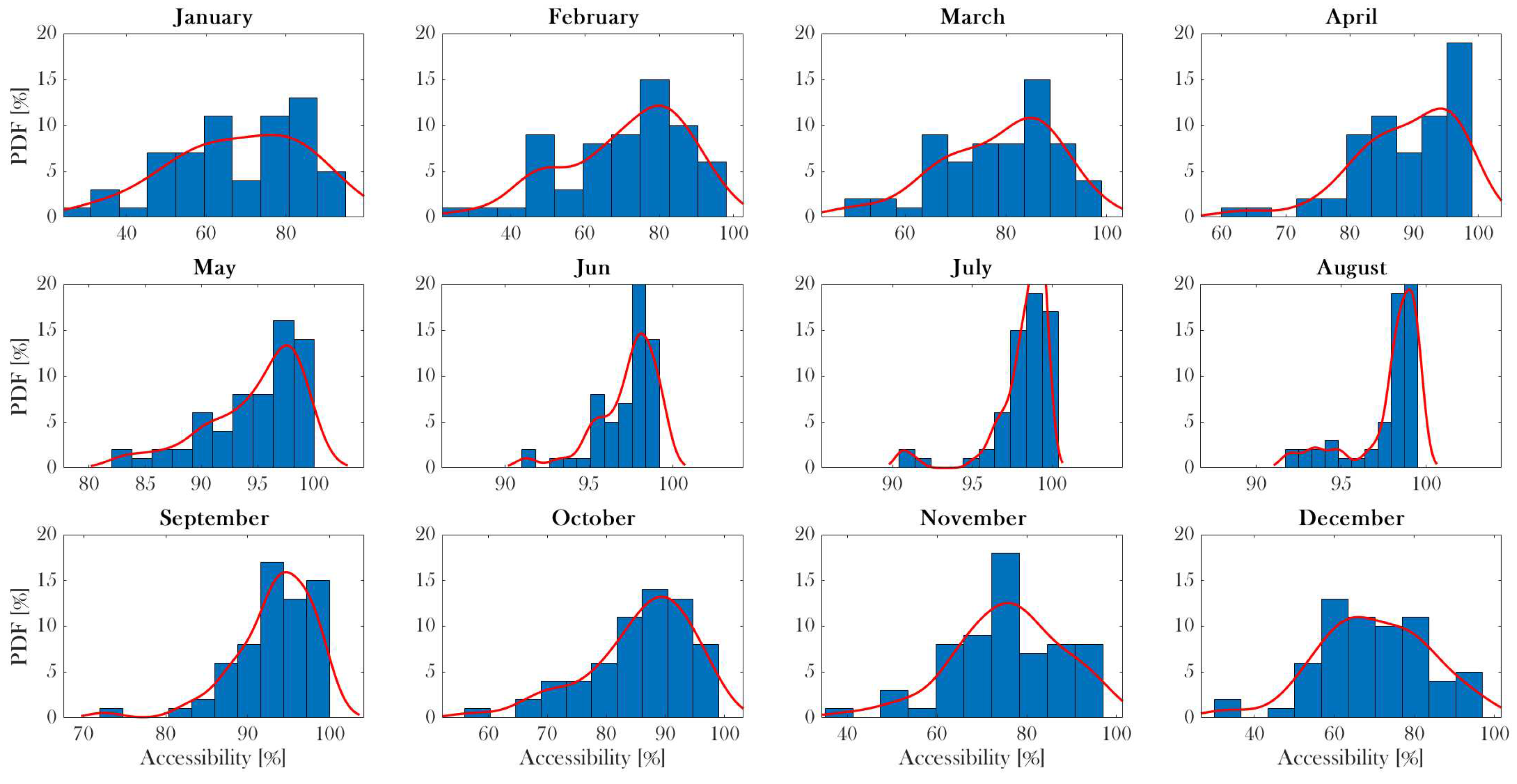 Preprints 79399 g009