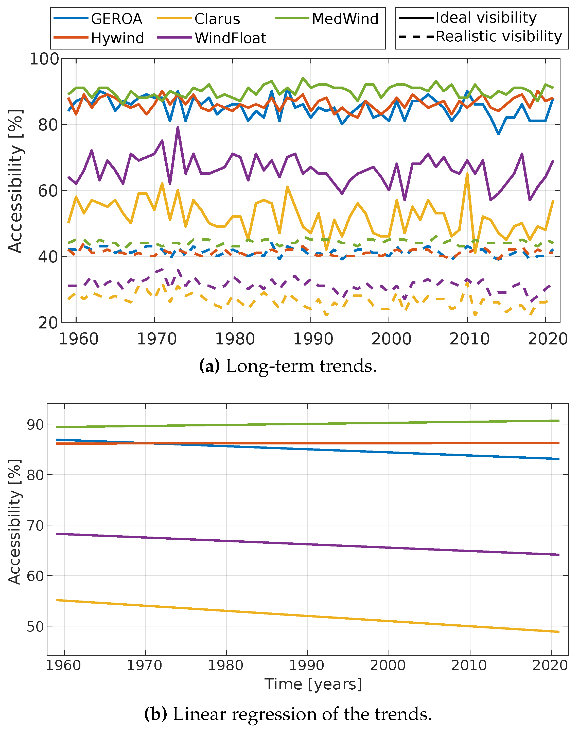 Preprints 79399 g010