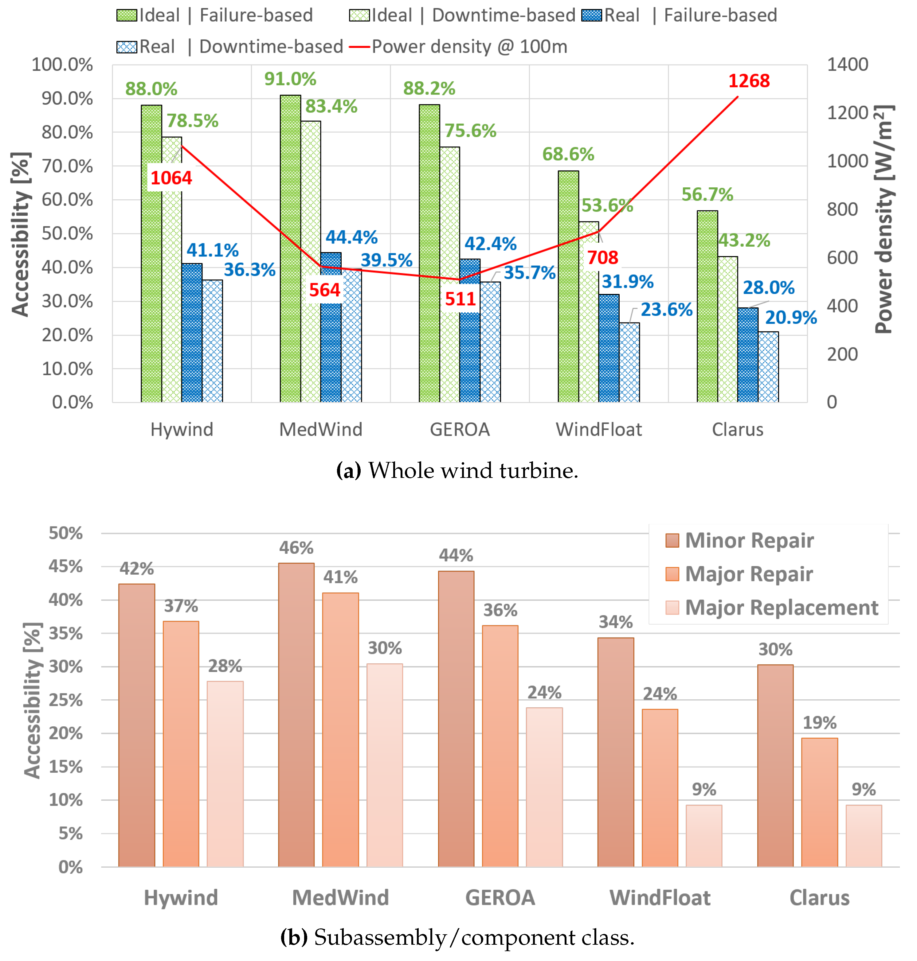 Preprints 79399 g011