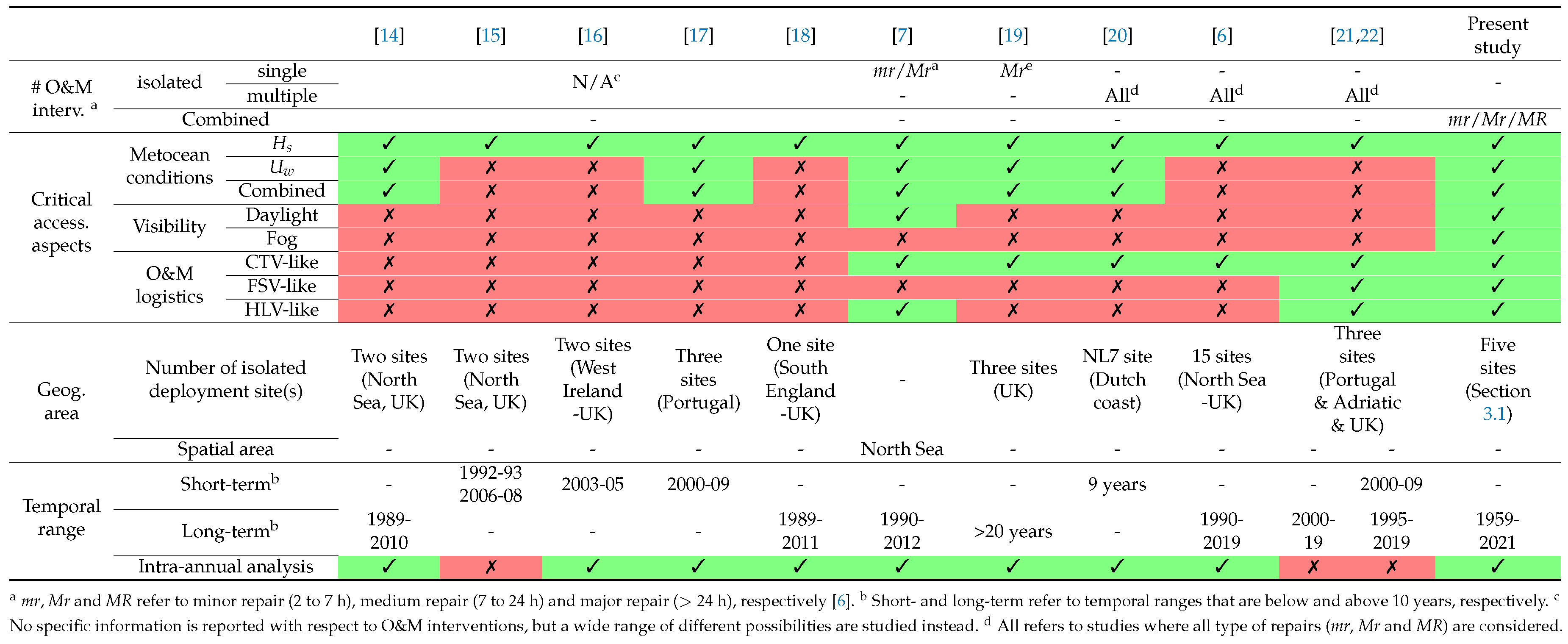 Preprints 79399 t001