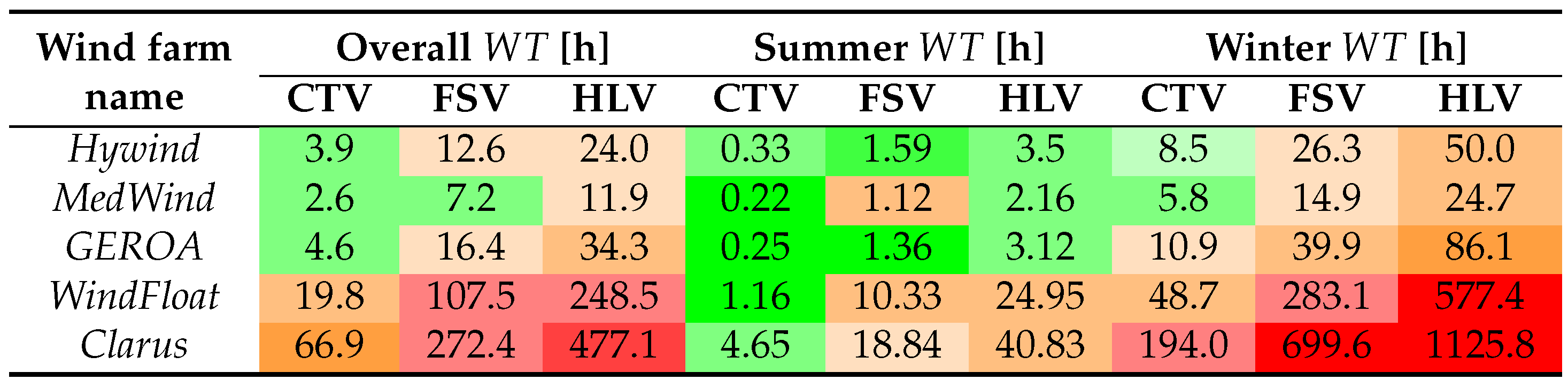 Preprints 79399 t005