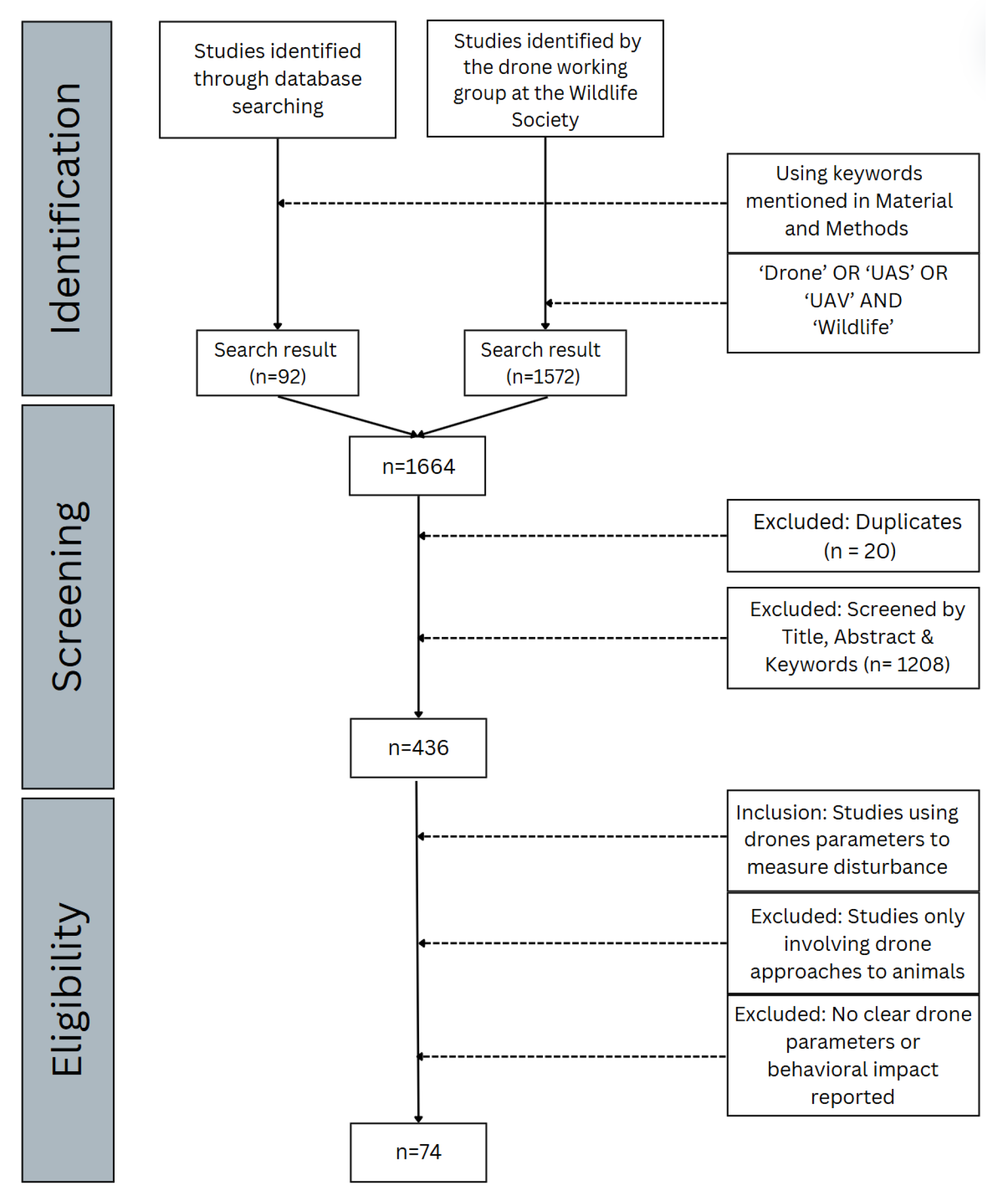 Preprints 156068 g001