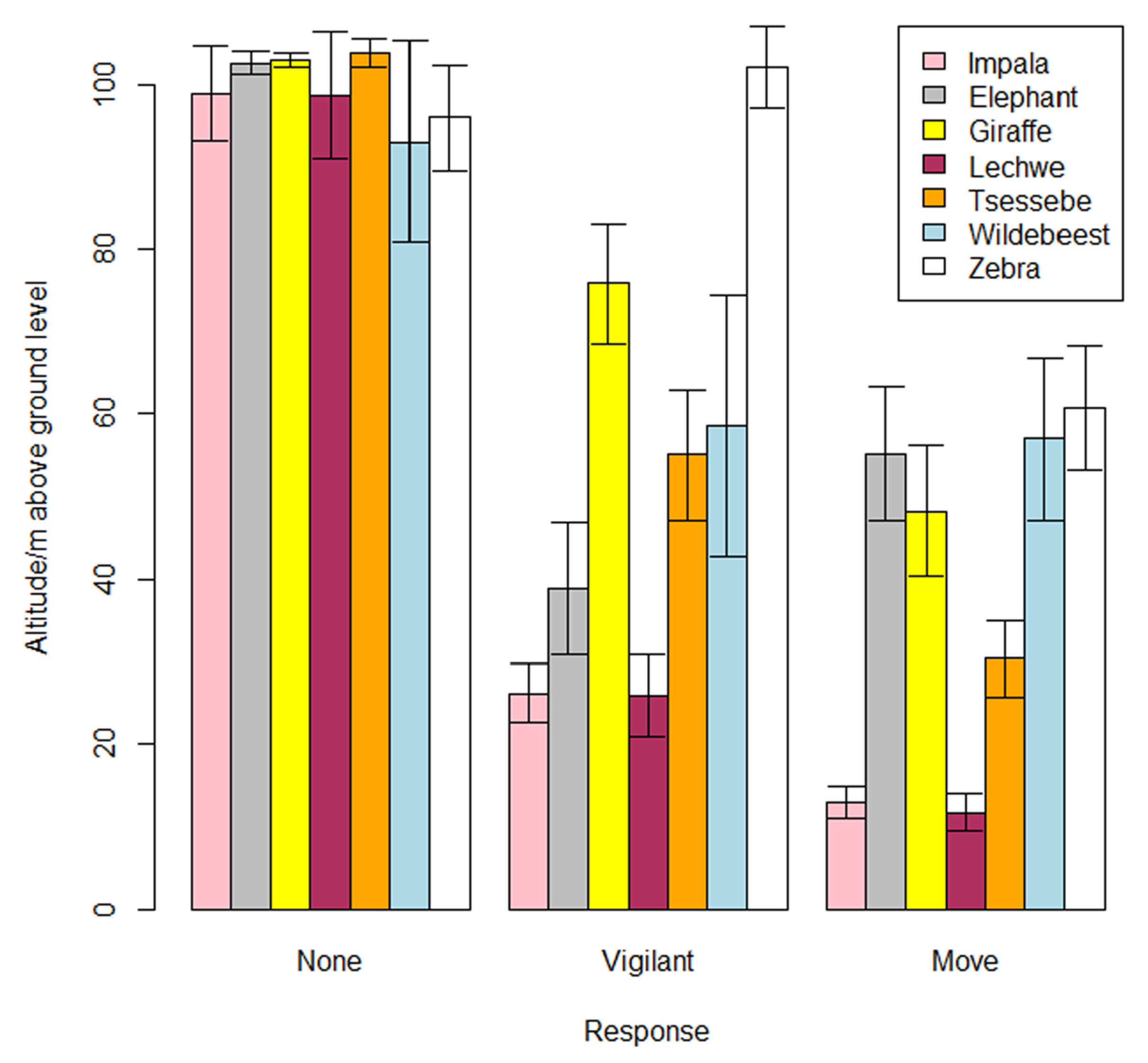 Preprints 156068 g003