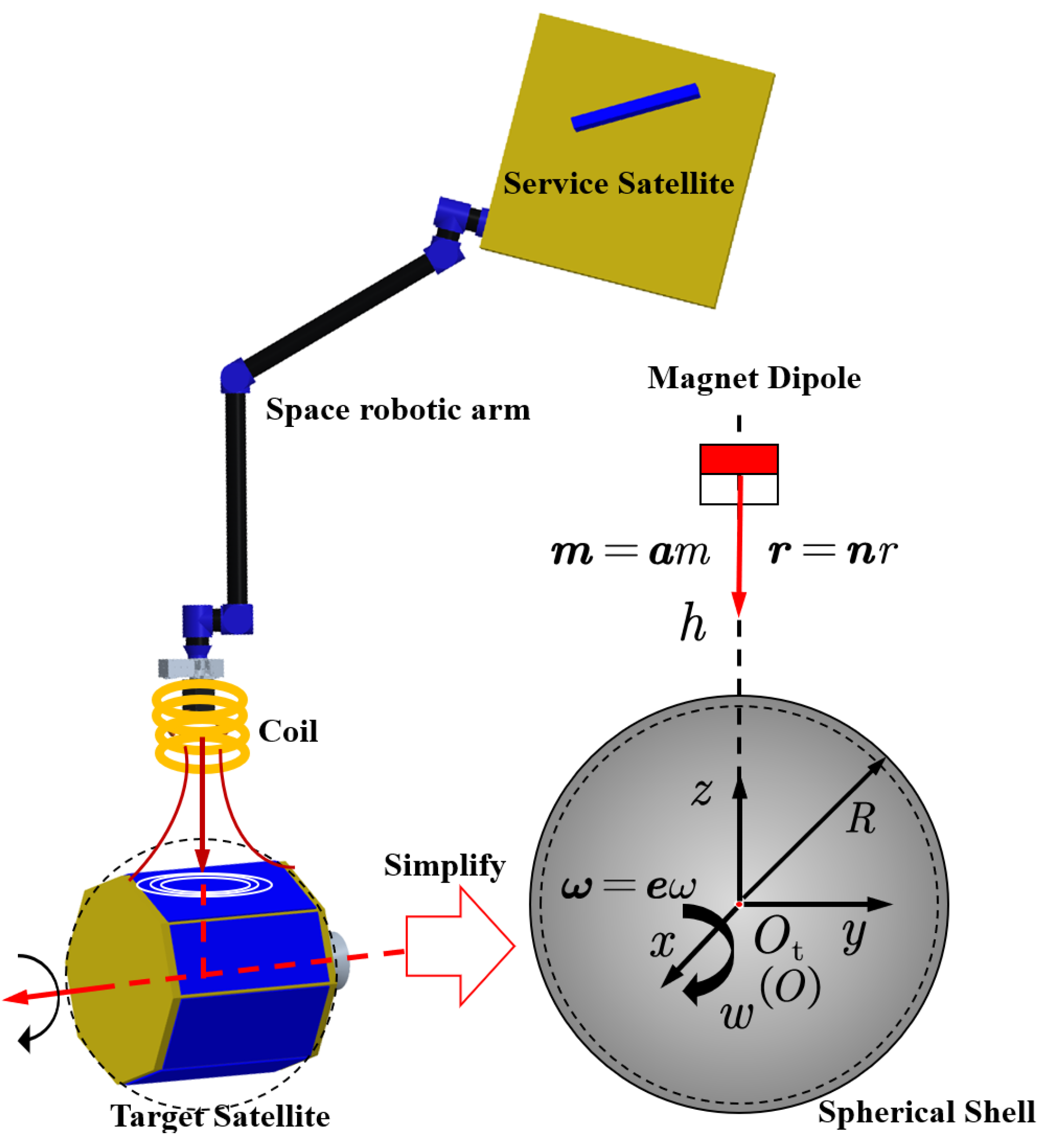 Preprints 181733 g002