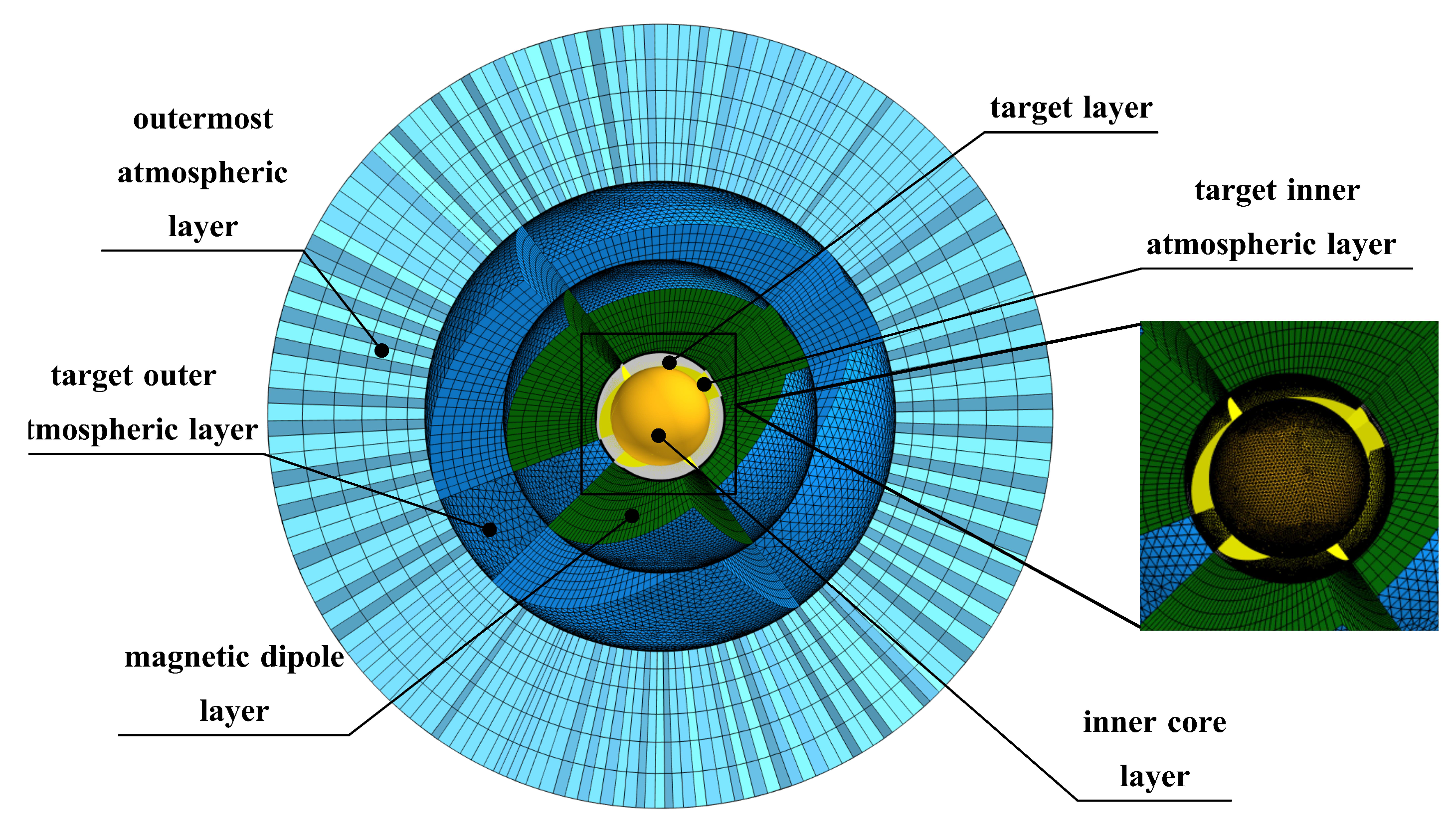 Preprints 181733 g003