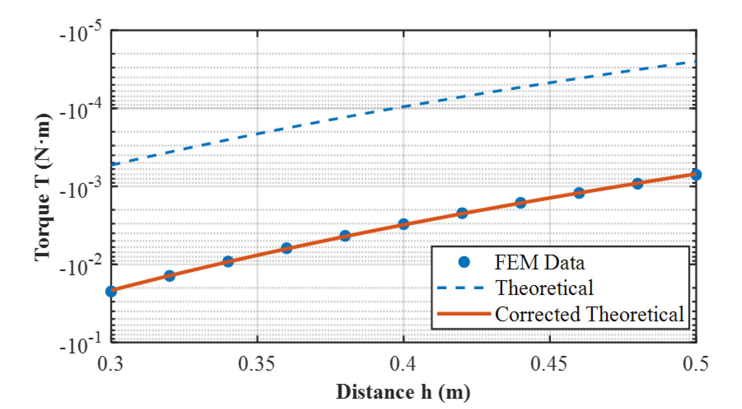 Preprints 181733 g005