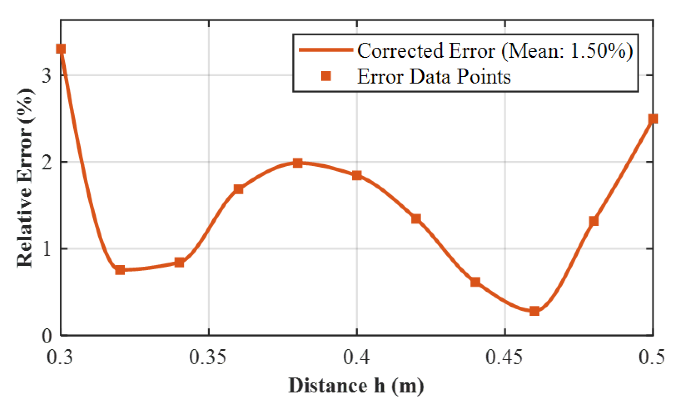 Preprints 181733 g006