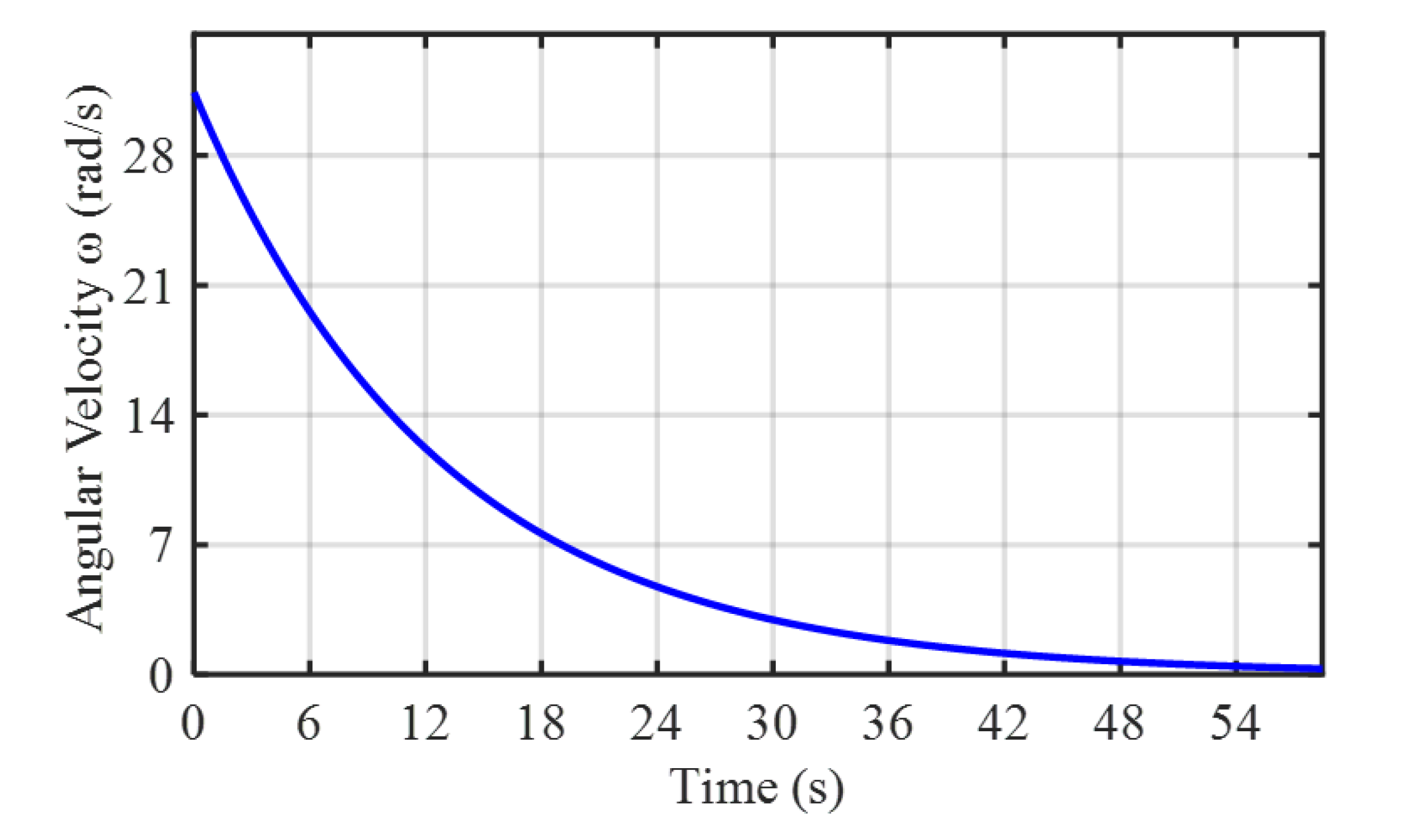 Preprints 181733 g007