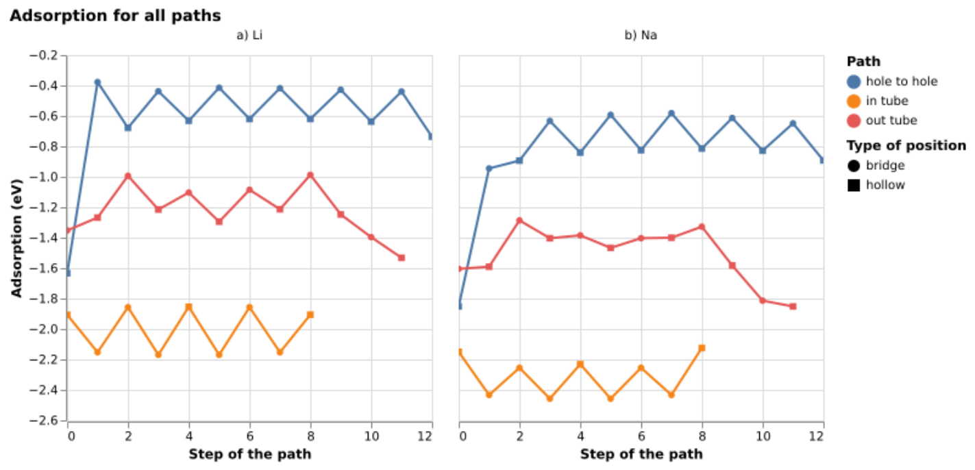 Preprints 228197 g006 Preprints 228197 g006