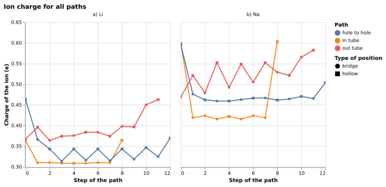Preprints 228197 g008 Preprints 228197 g008