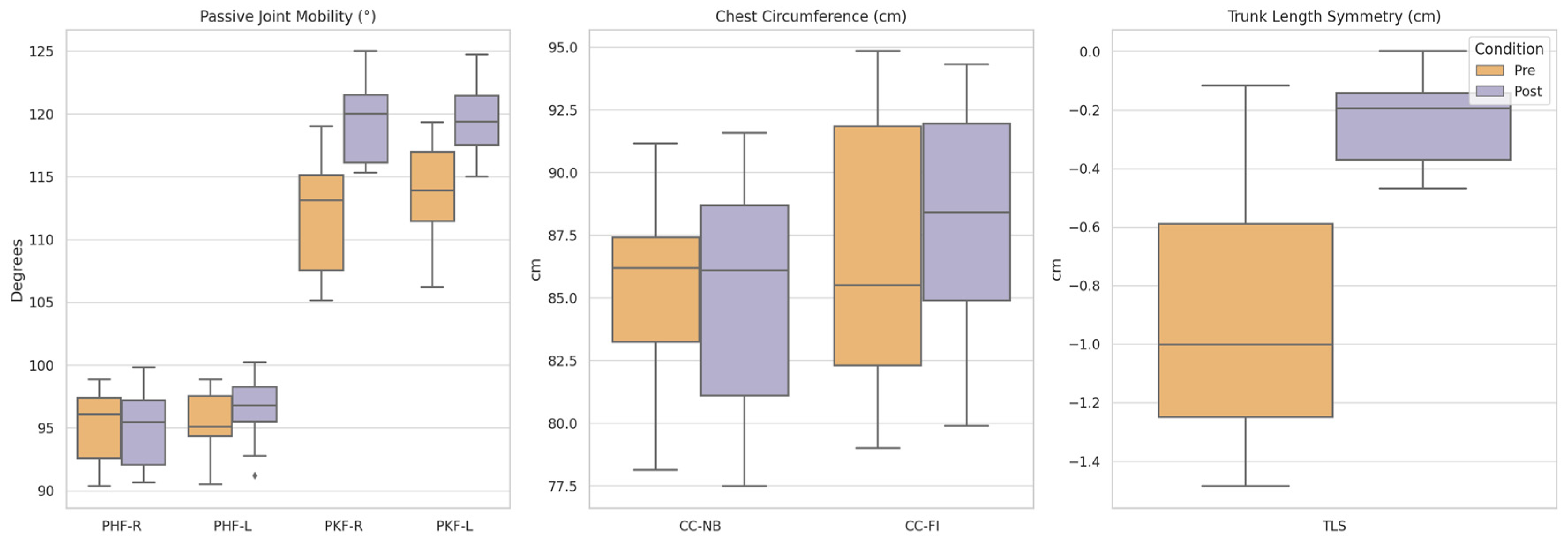 Preprints 162259 g002