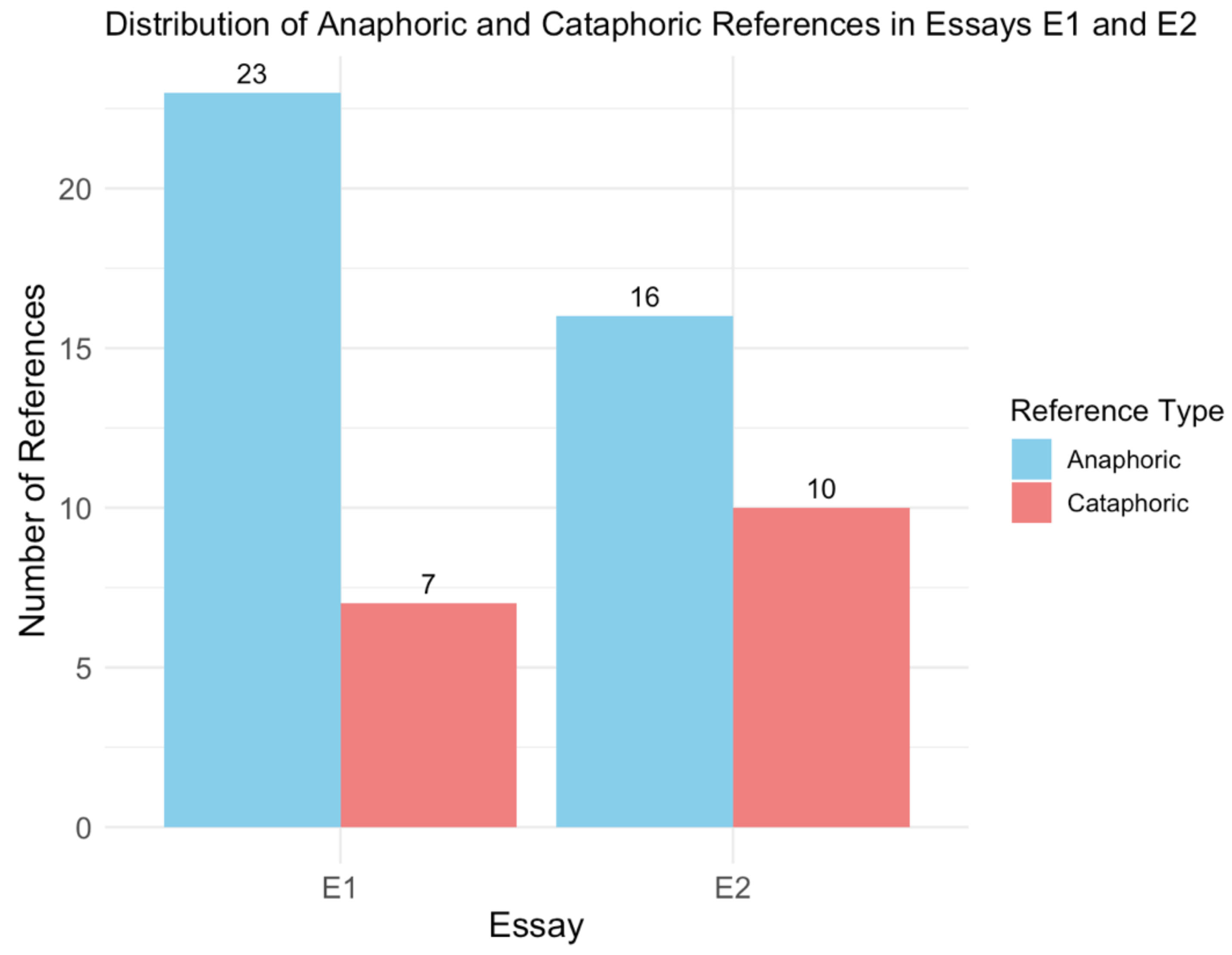 Preprints 145350 g001