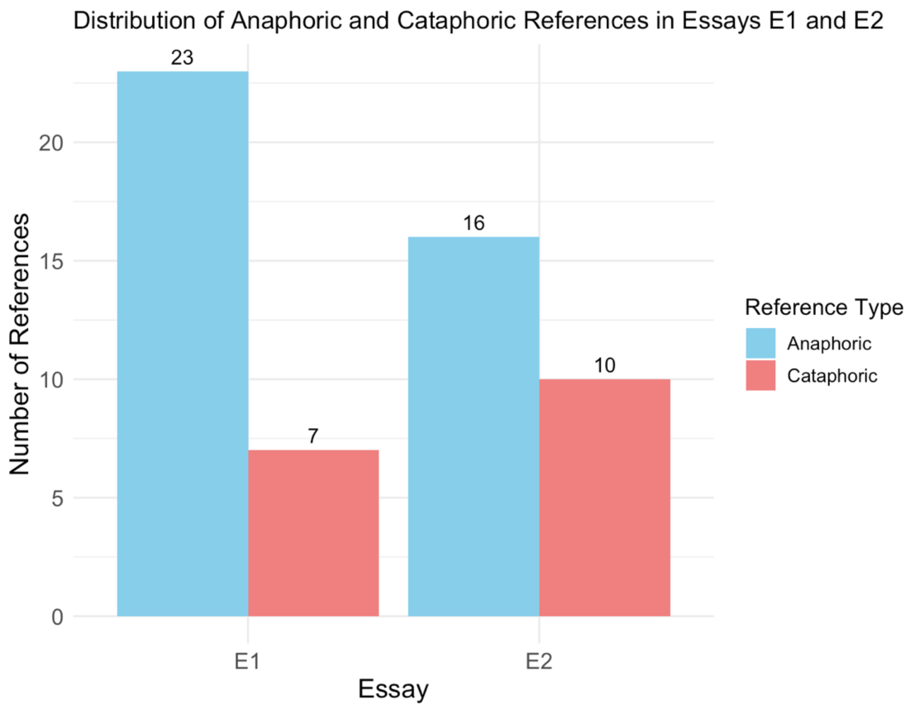 Preprints 145350 g002