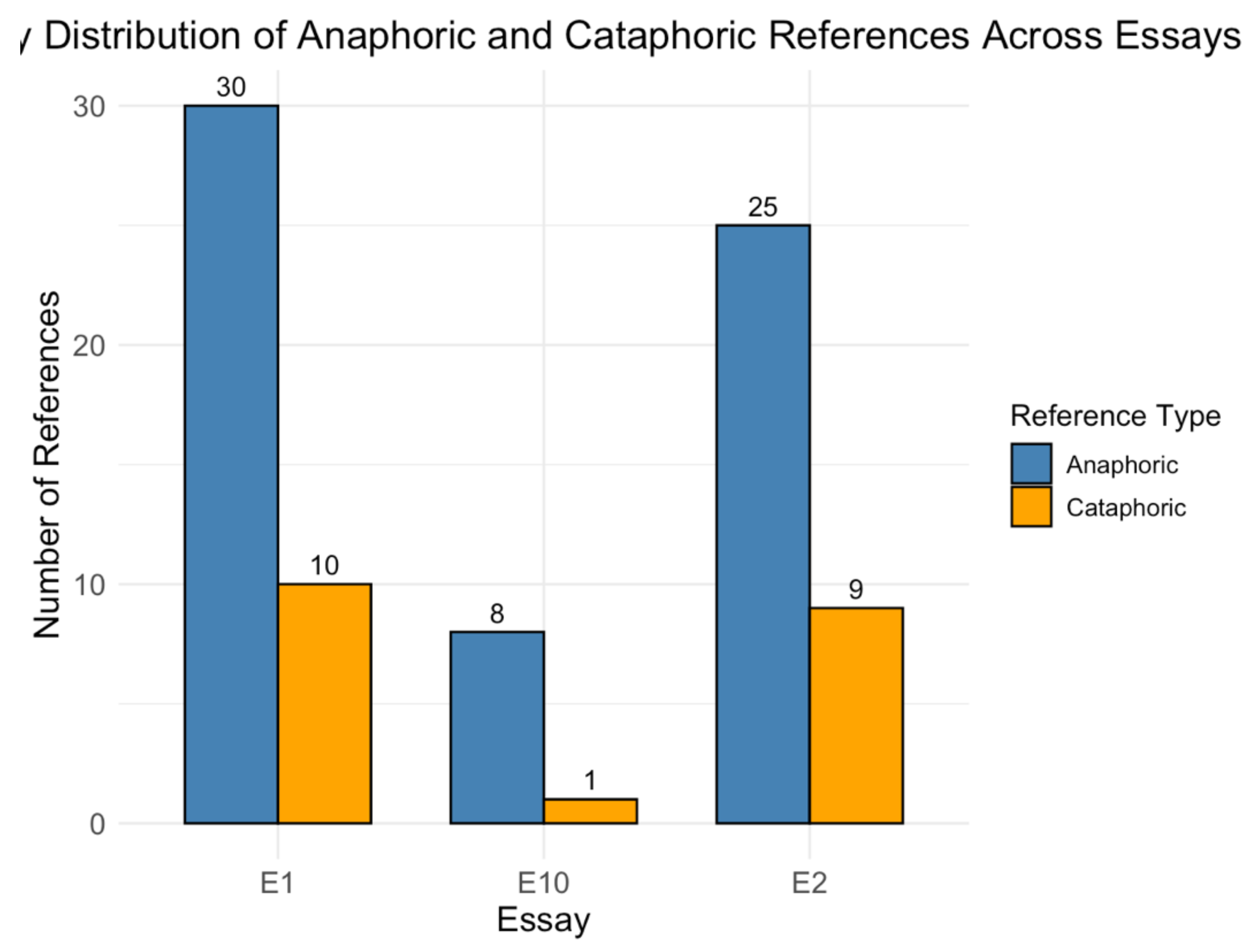 Preprints 145350 g003