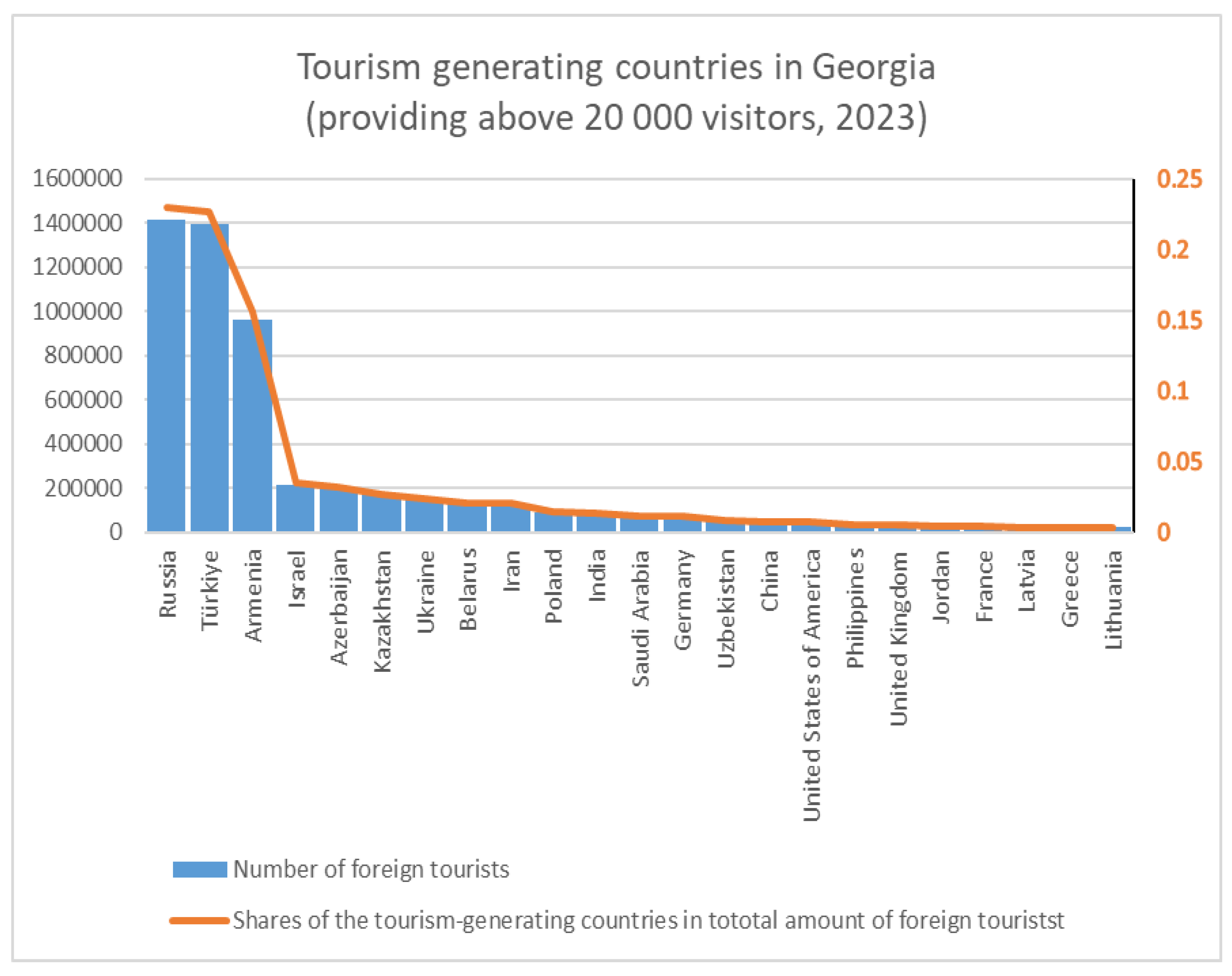 Preprints 150426 i001
