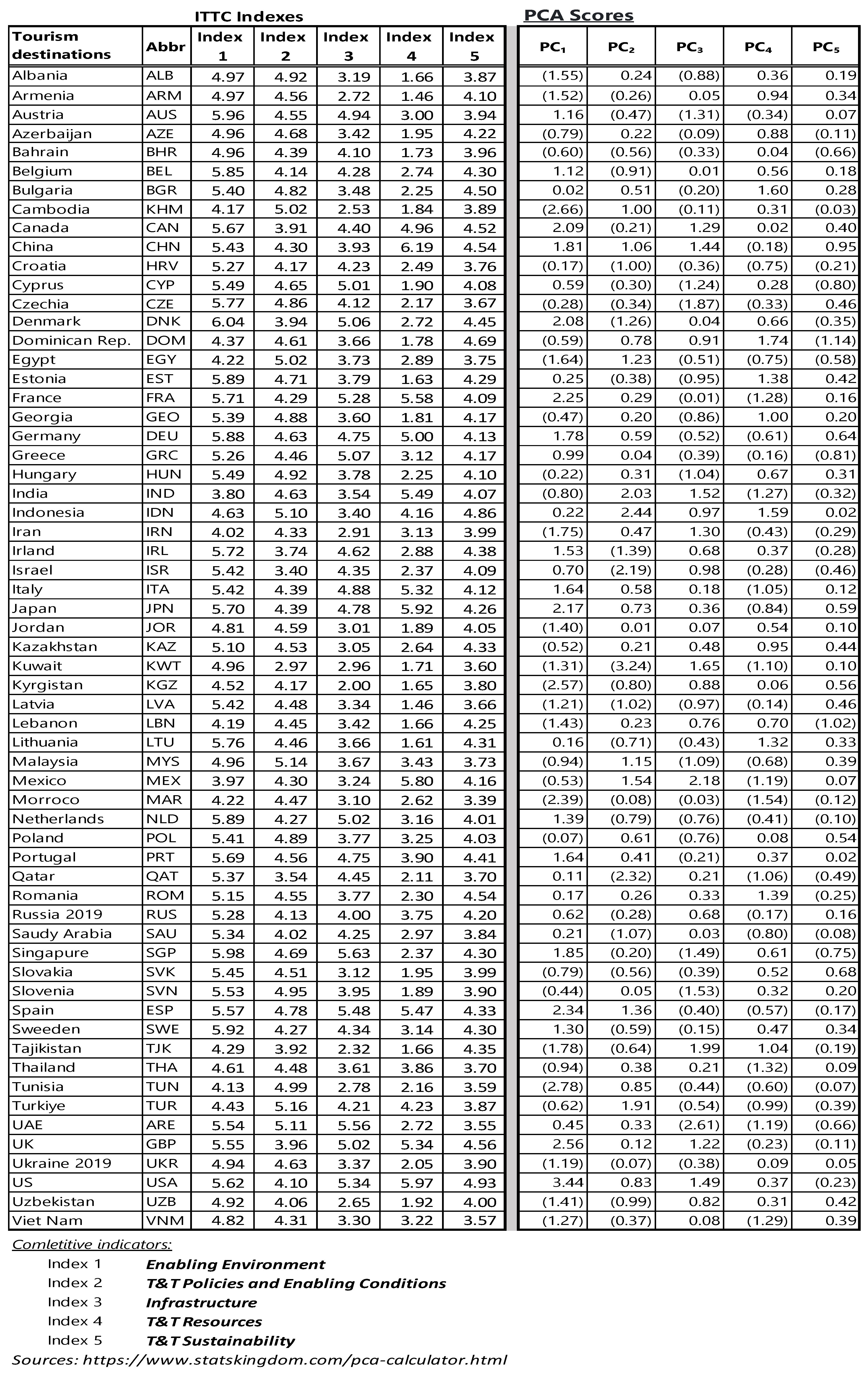 Preprints 150426 i010