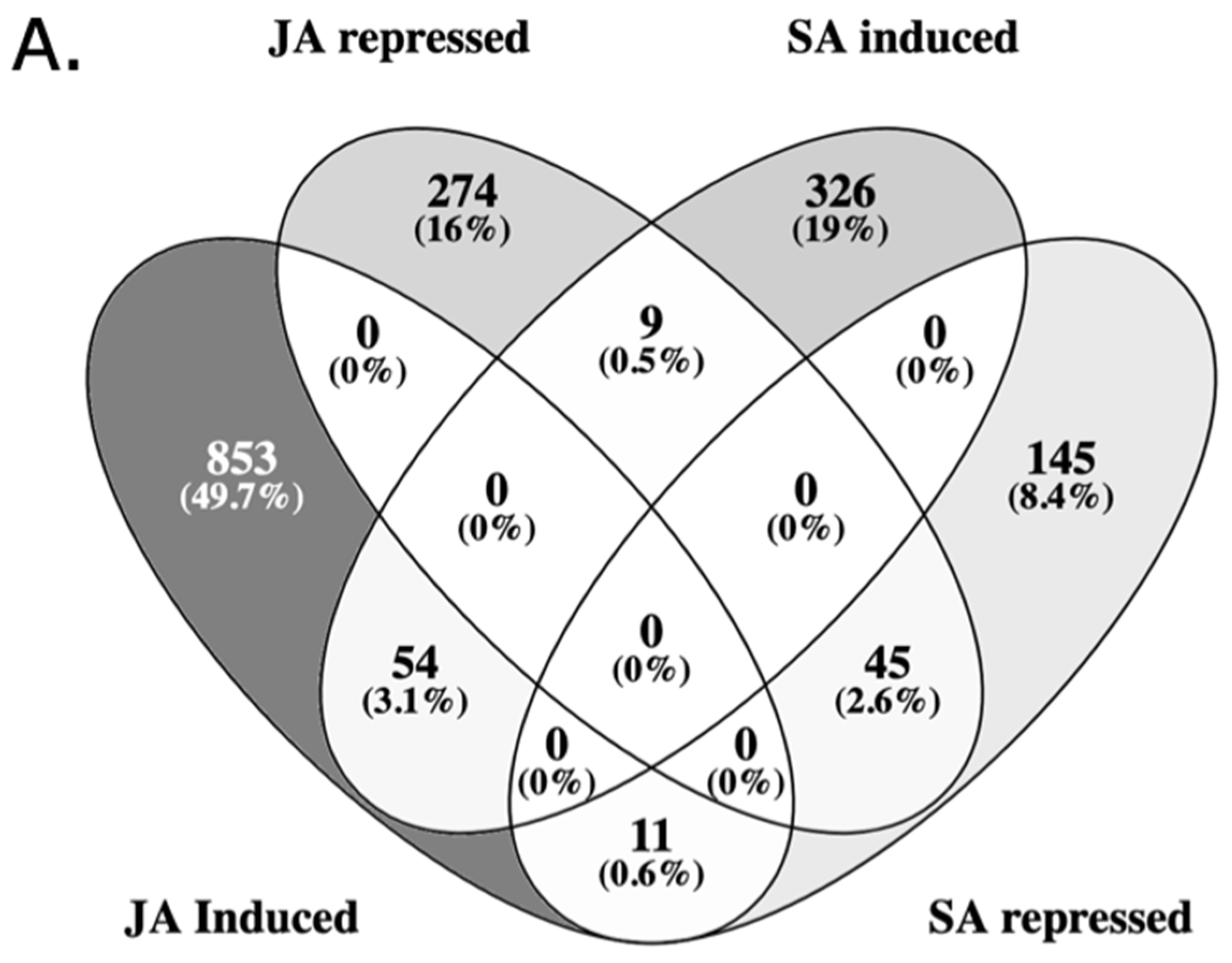 Preprints 158777 g001a
