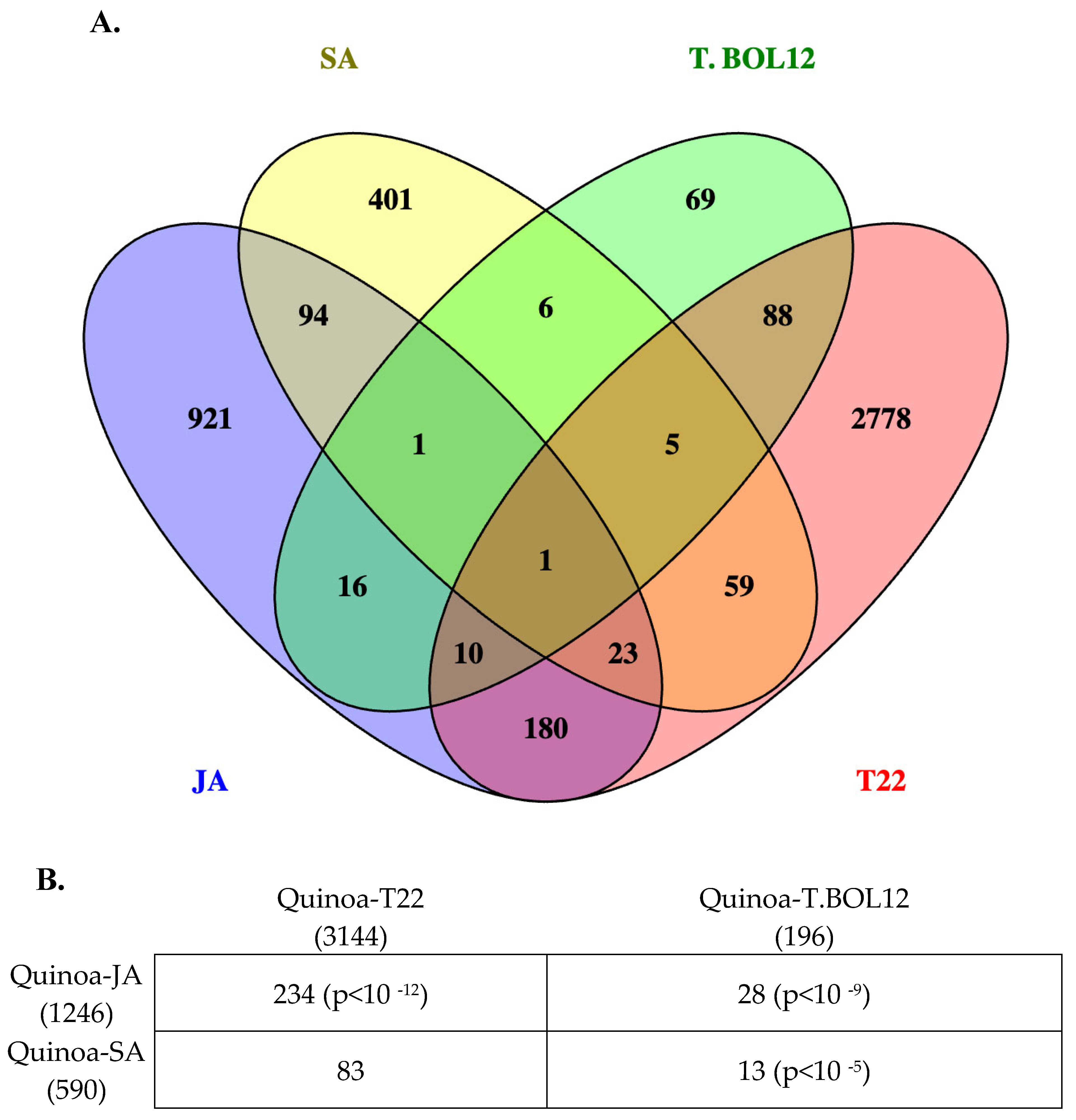 Preprints 158777 g004