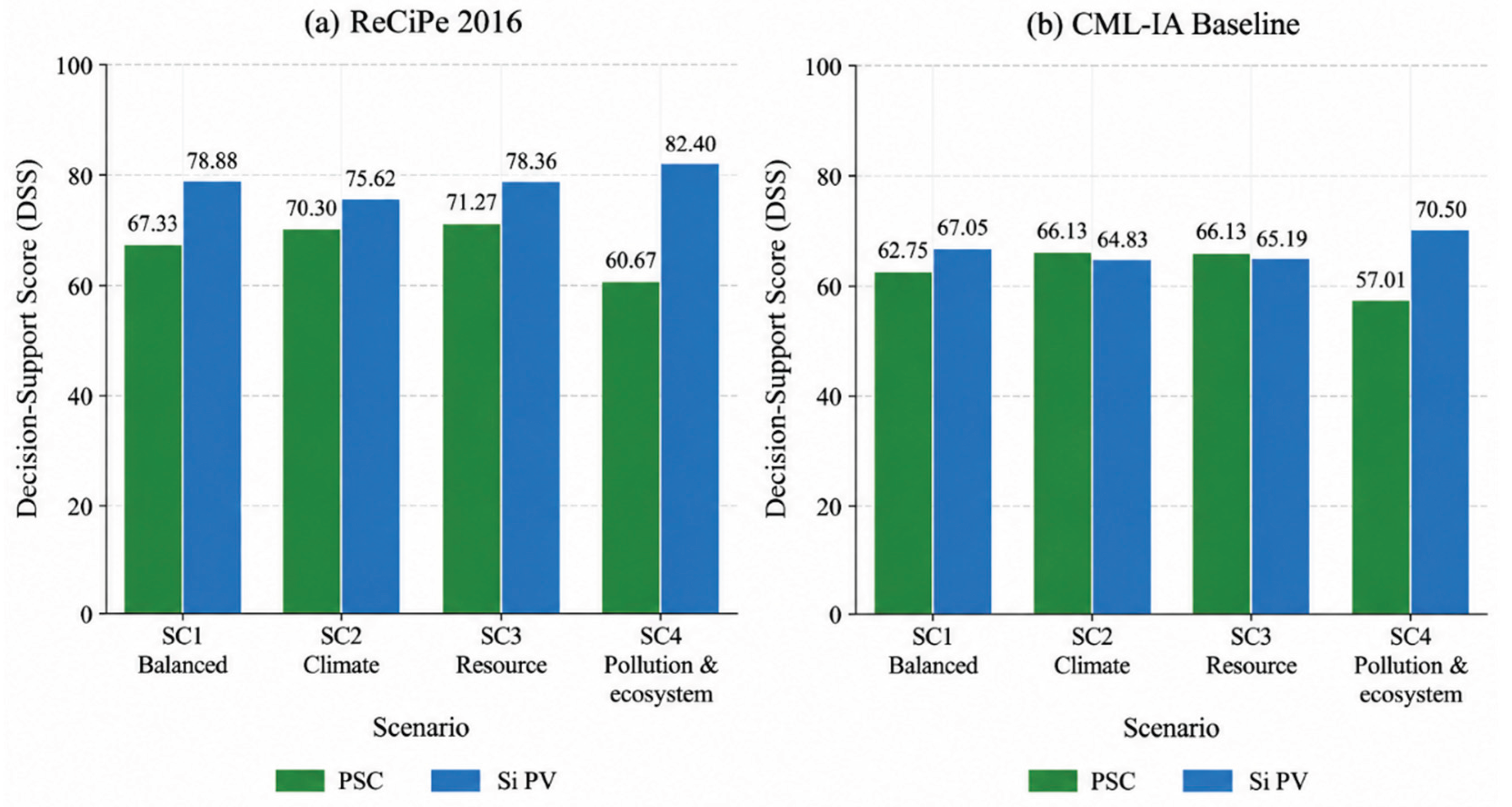 Preprints 233837 g003 Preprints 233837 g003