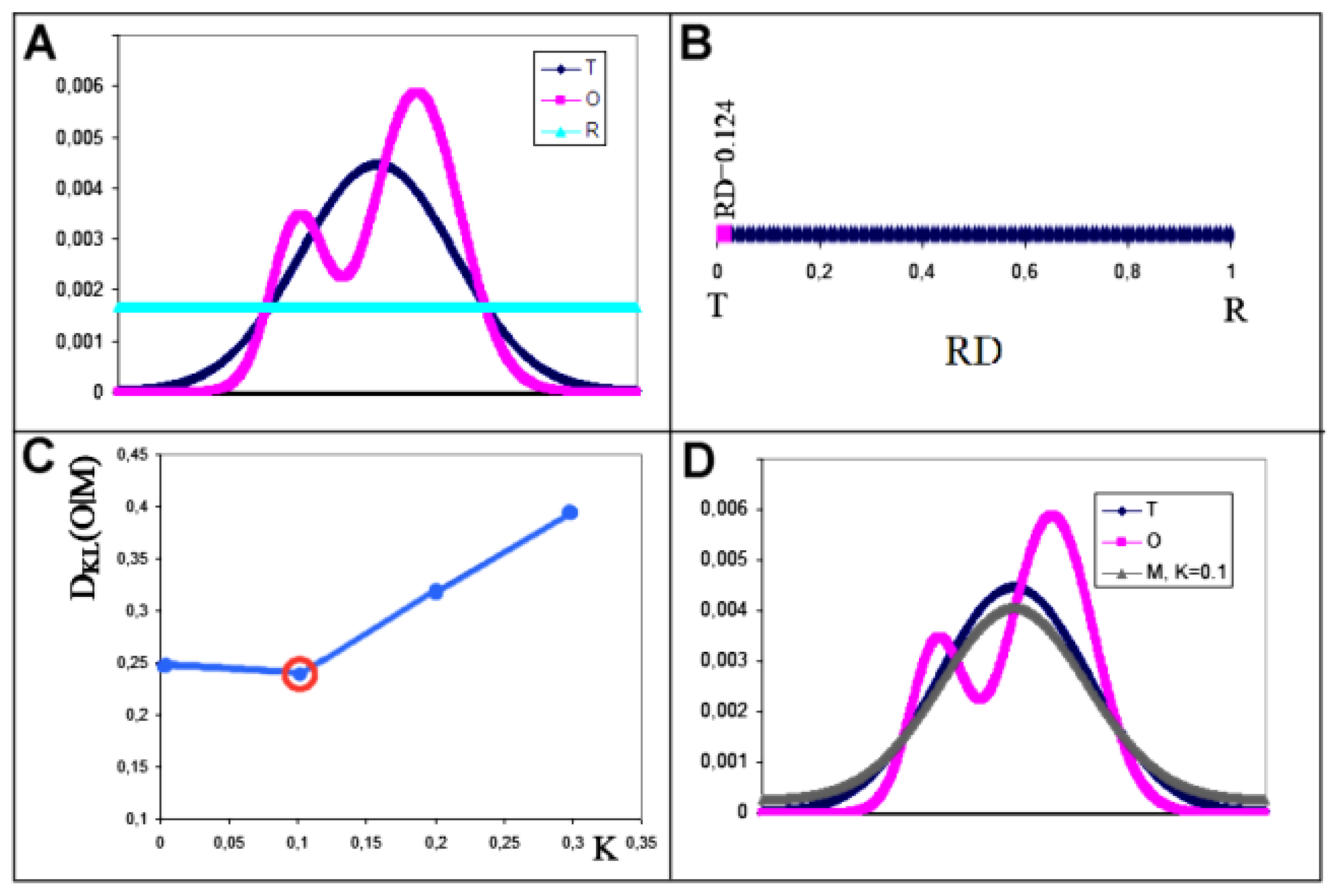 Preprints 178235 g003