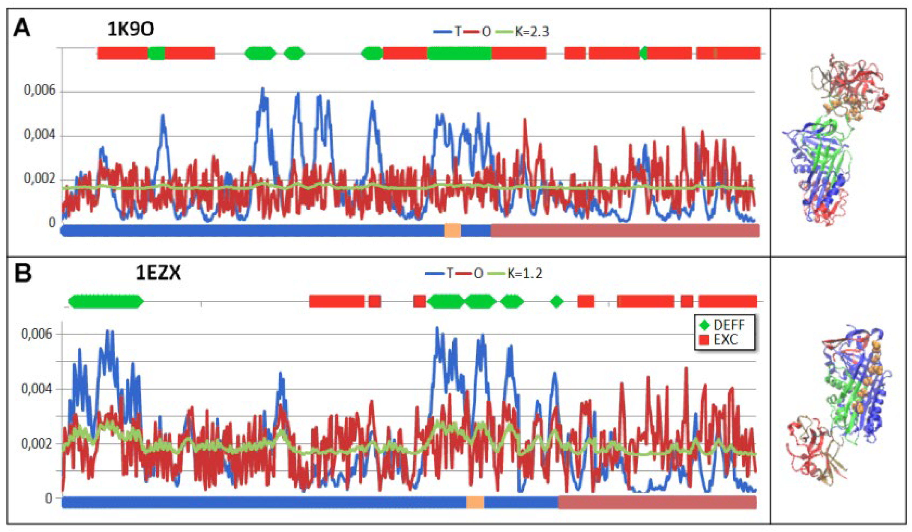 Preprints 178235 g004