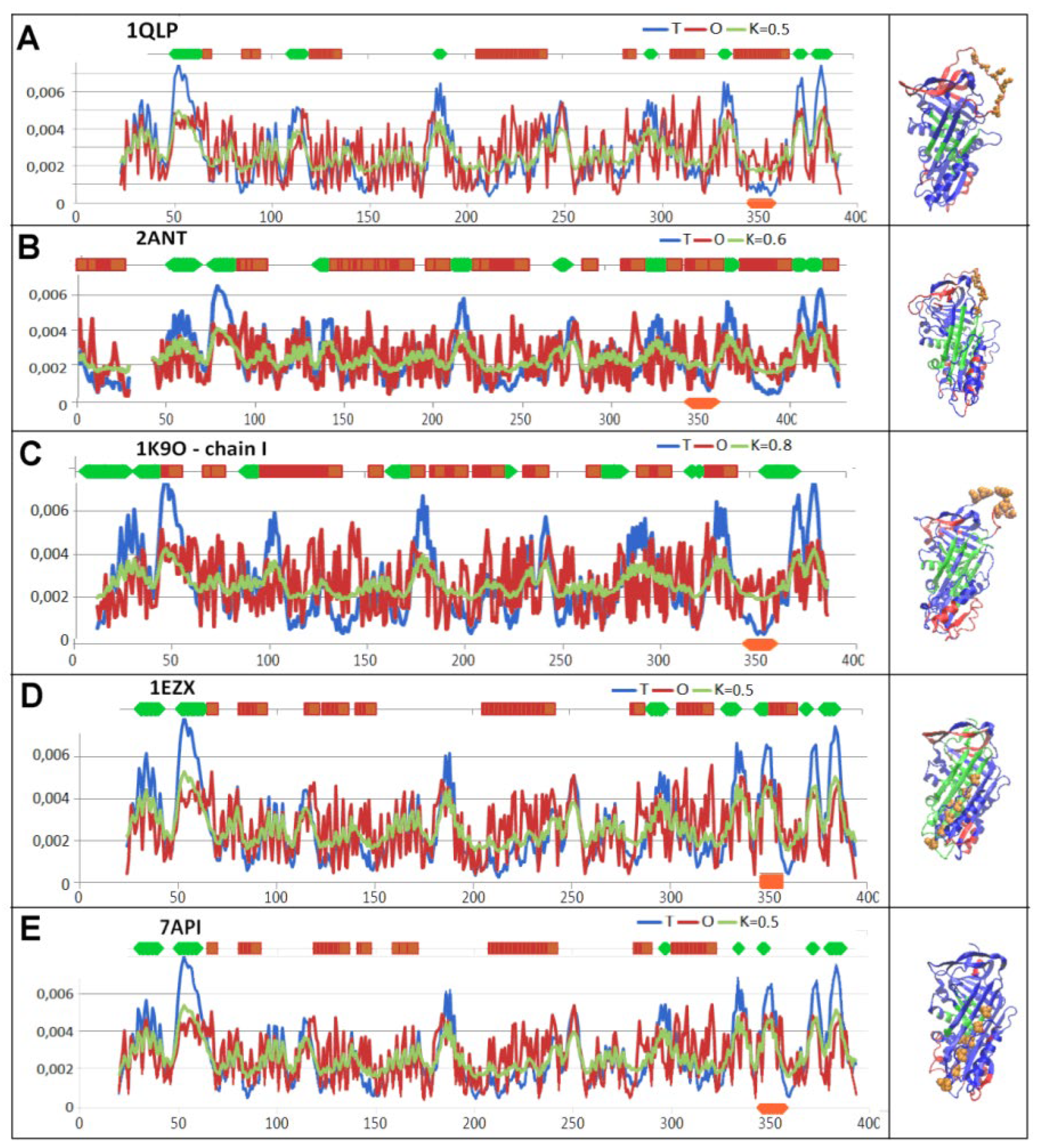 Preprints 178235 g005