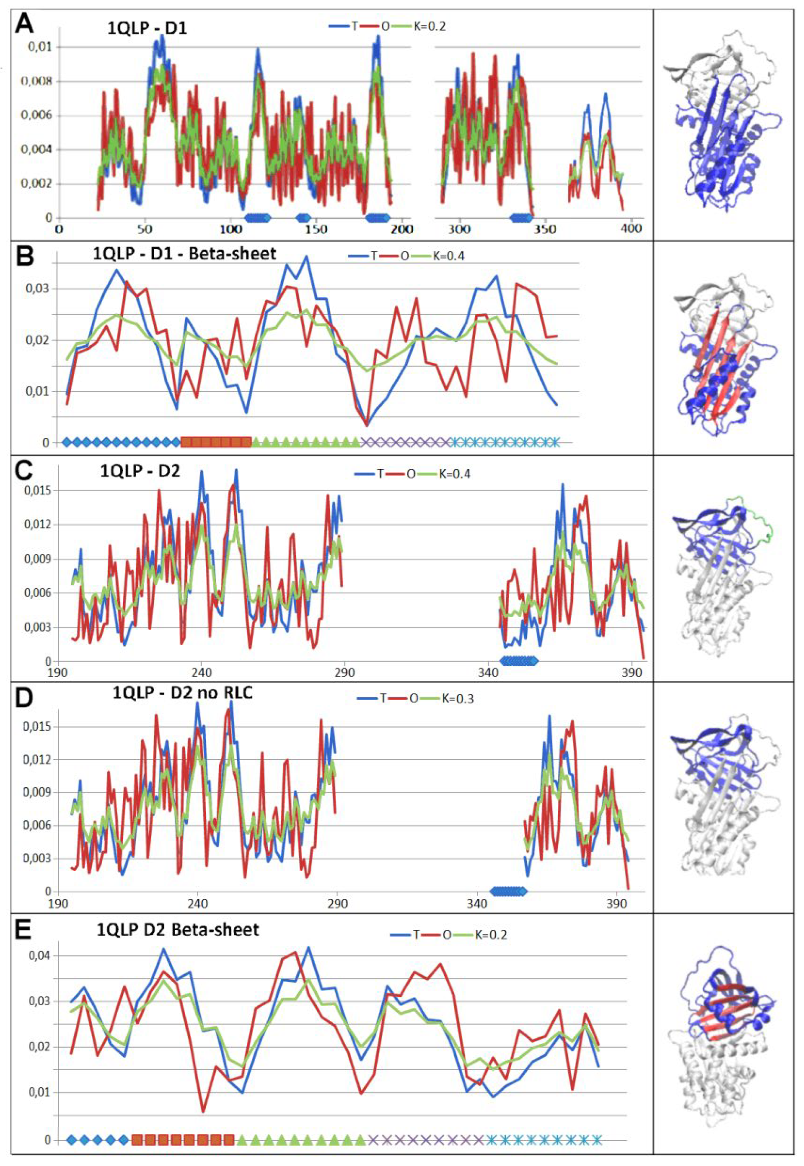 Preprints 178235 g006