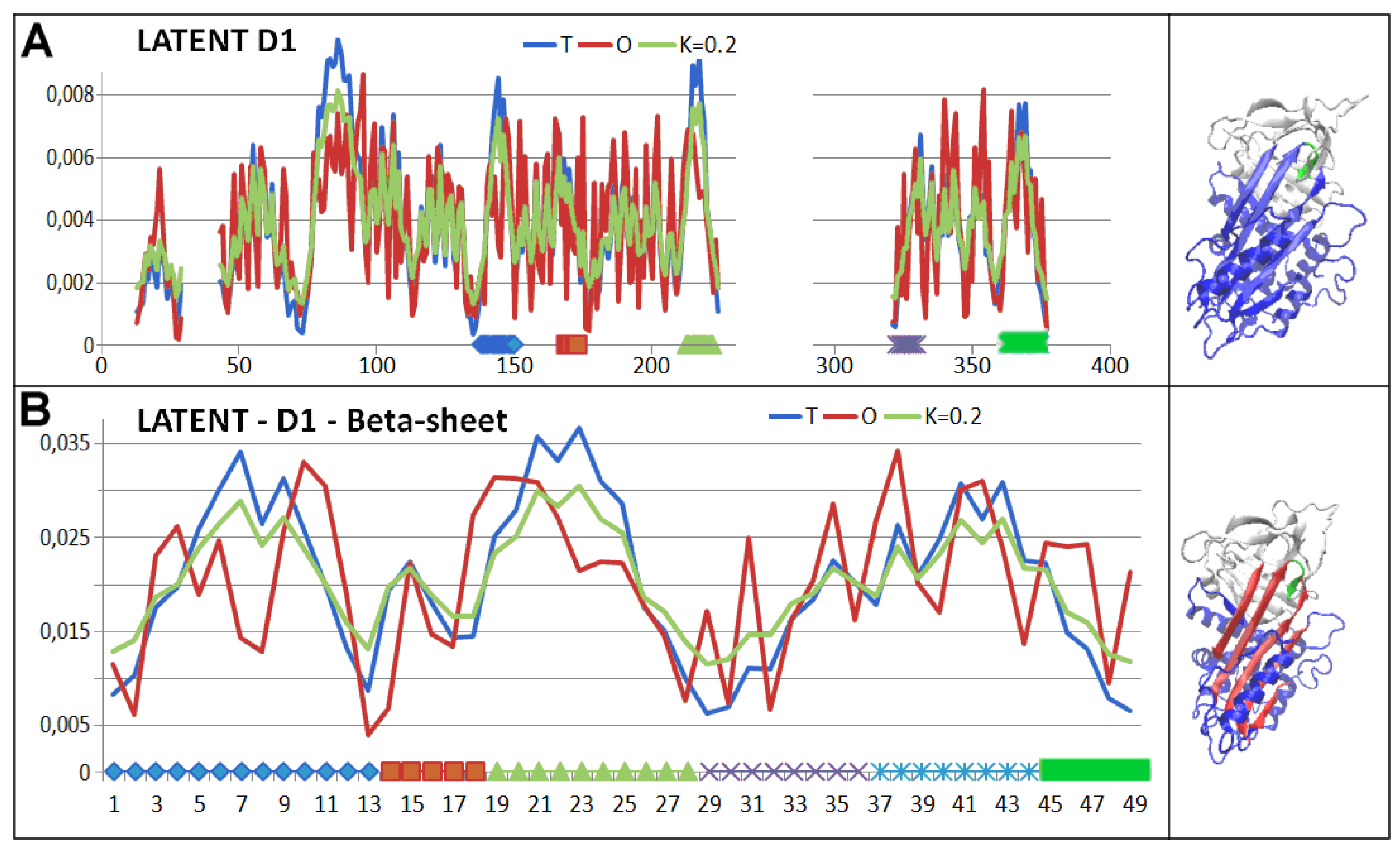 Preprints 178235 g008