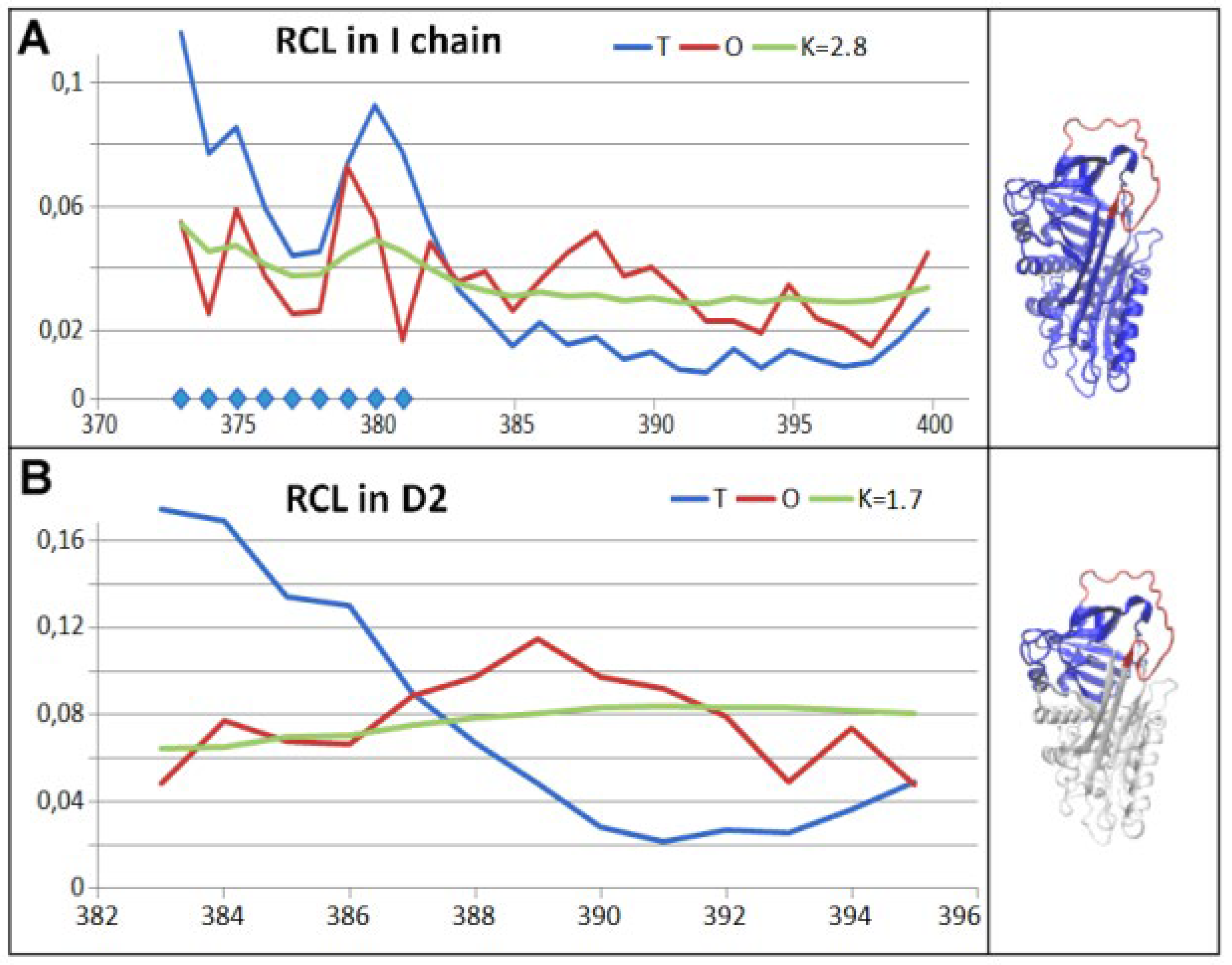 Preprints 178235 g010