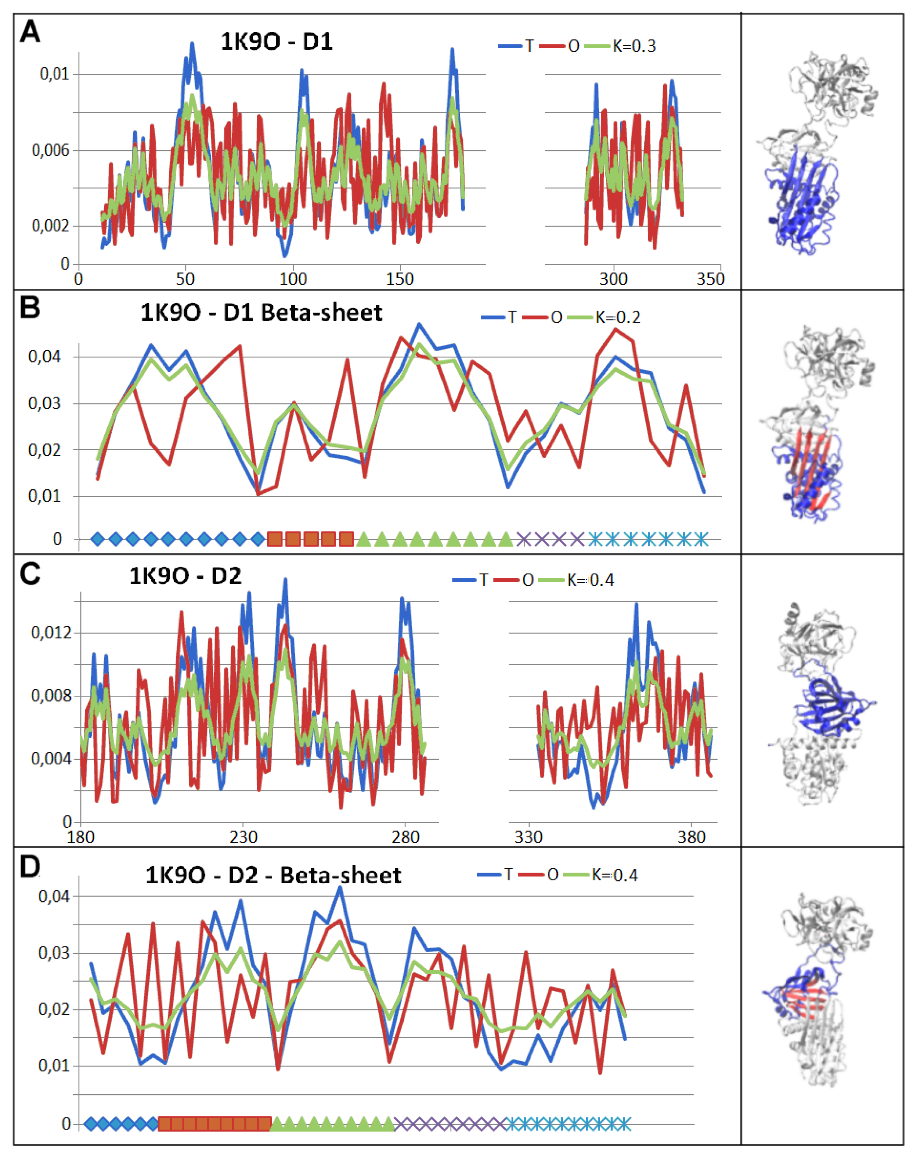 Preprints 178235 g011