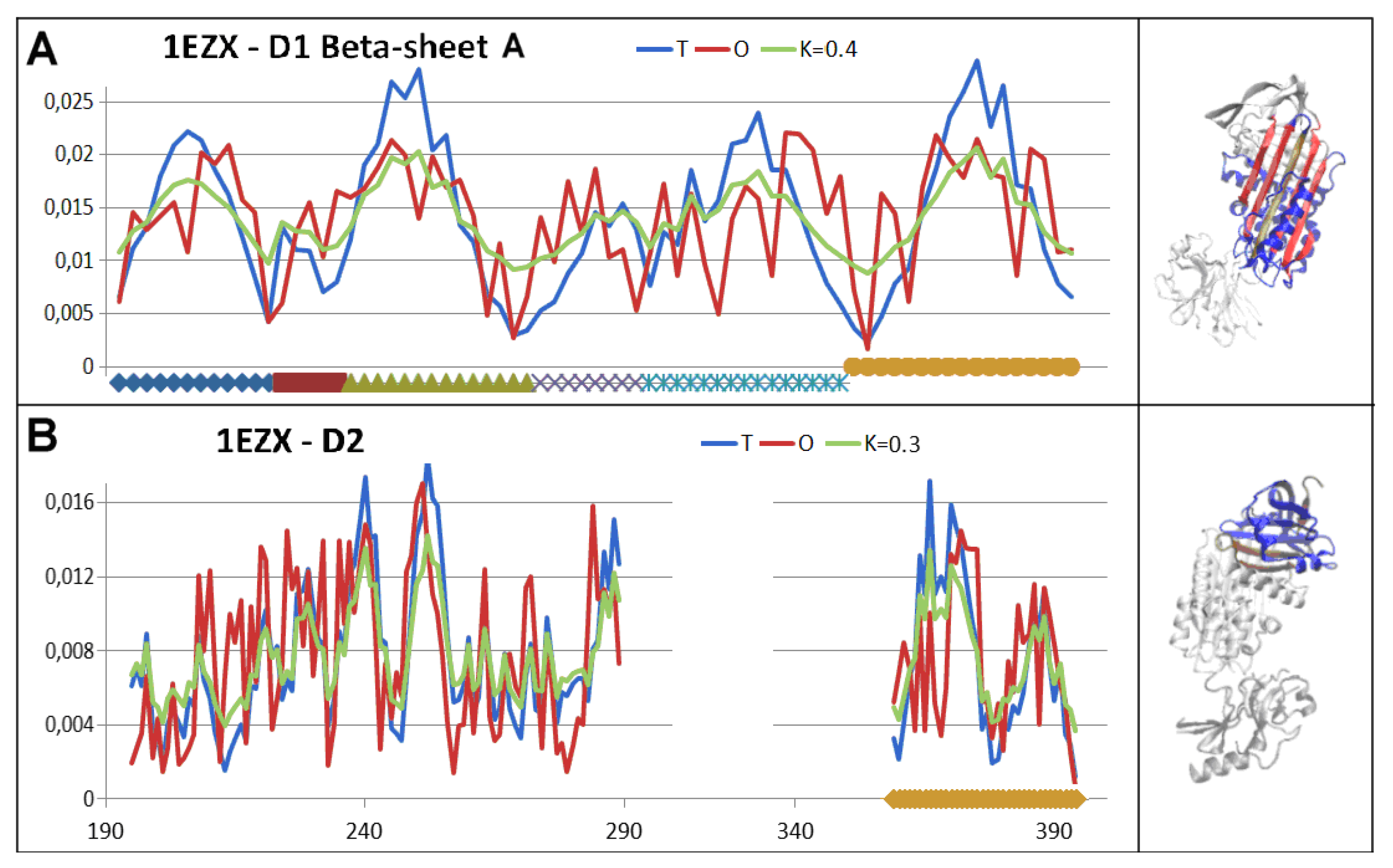 Preprints 178235 g013
