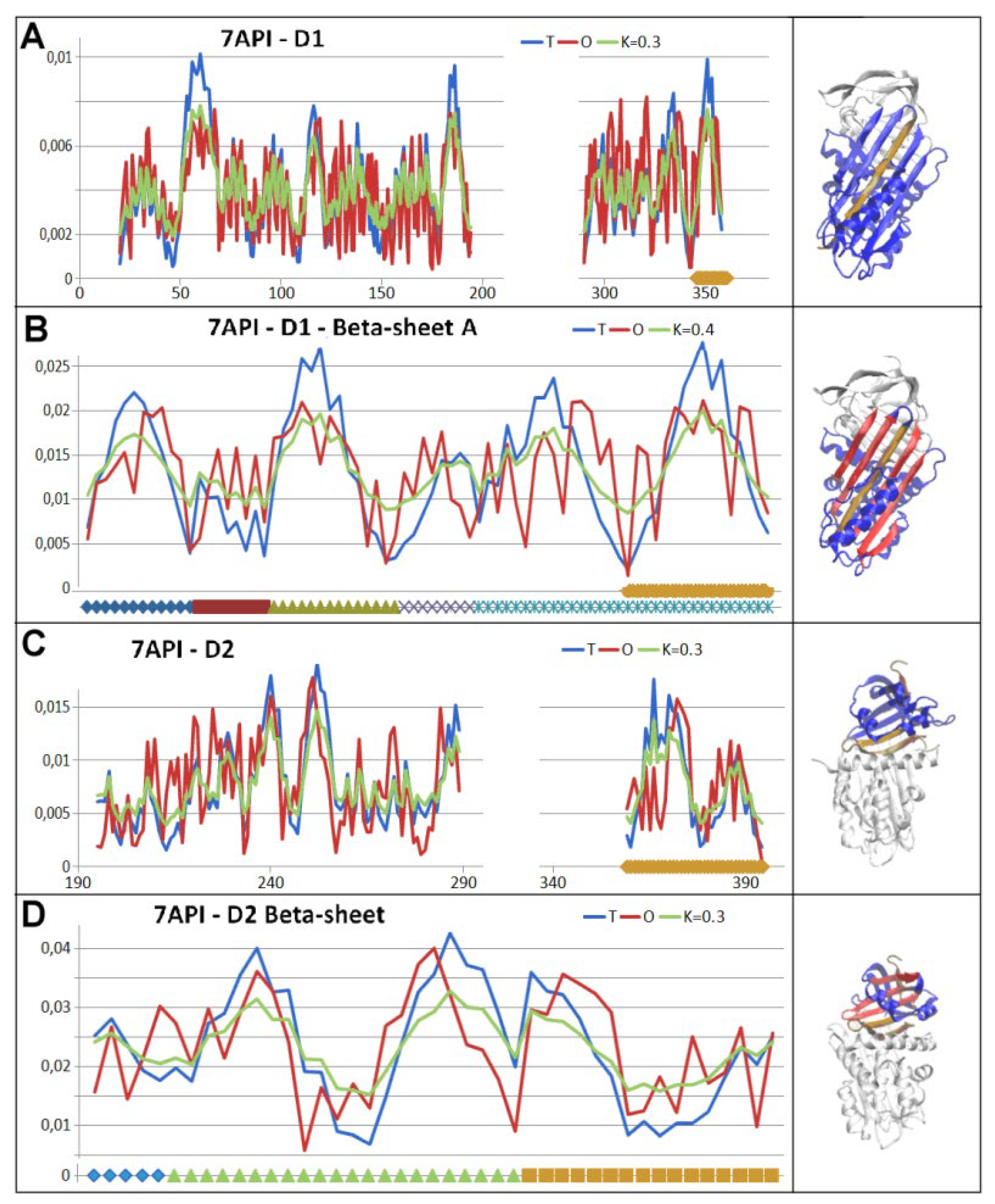 Preprints 178235 g014