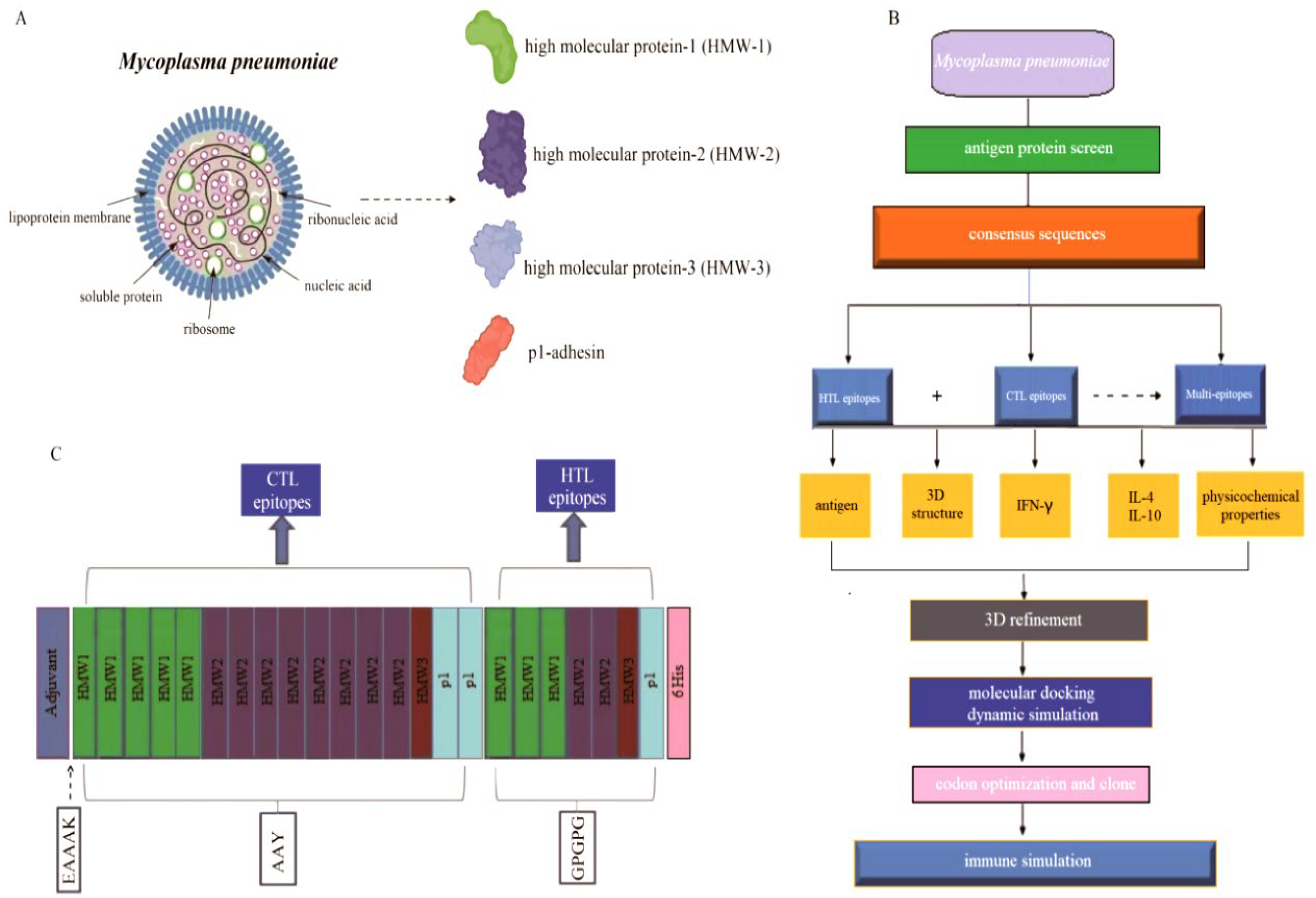 Preprints 161181 g001