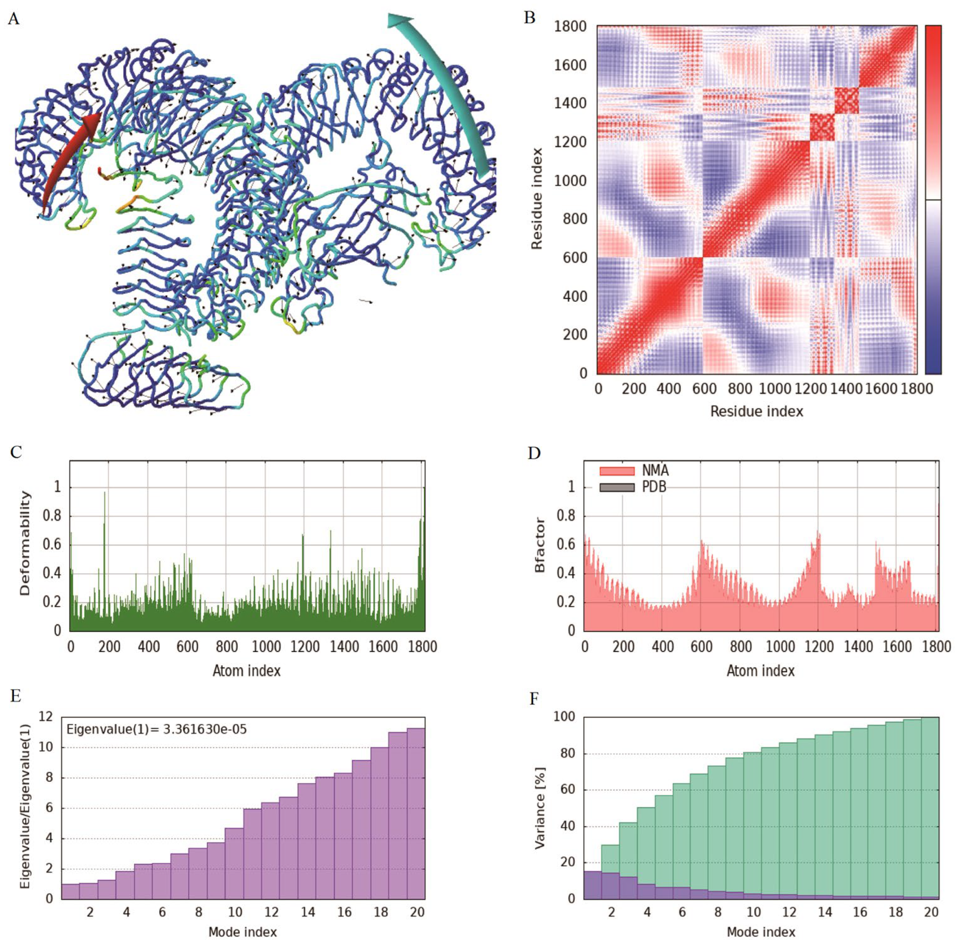 Preprints 161181 g006