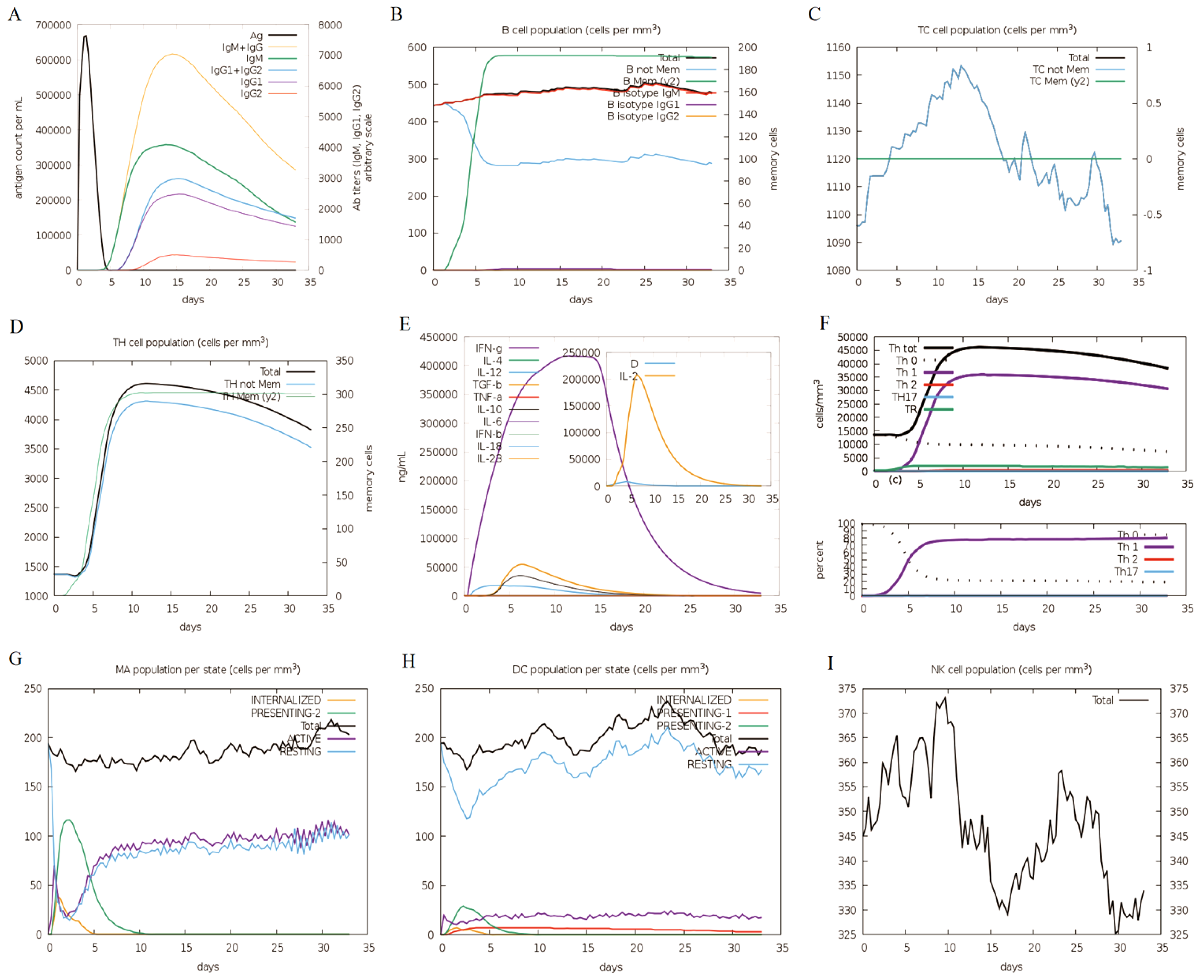 Preprints 161181 g008