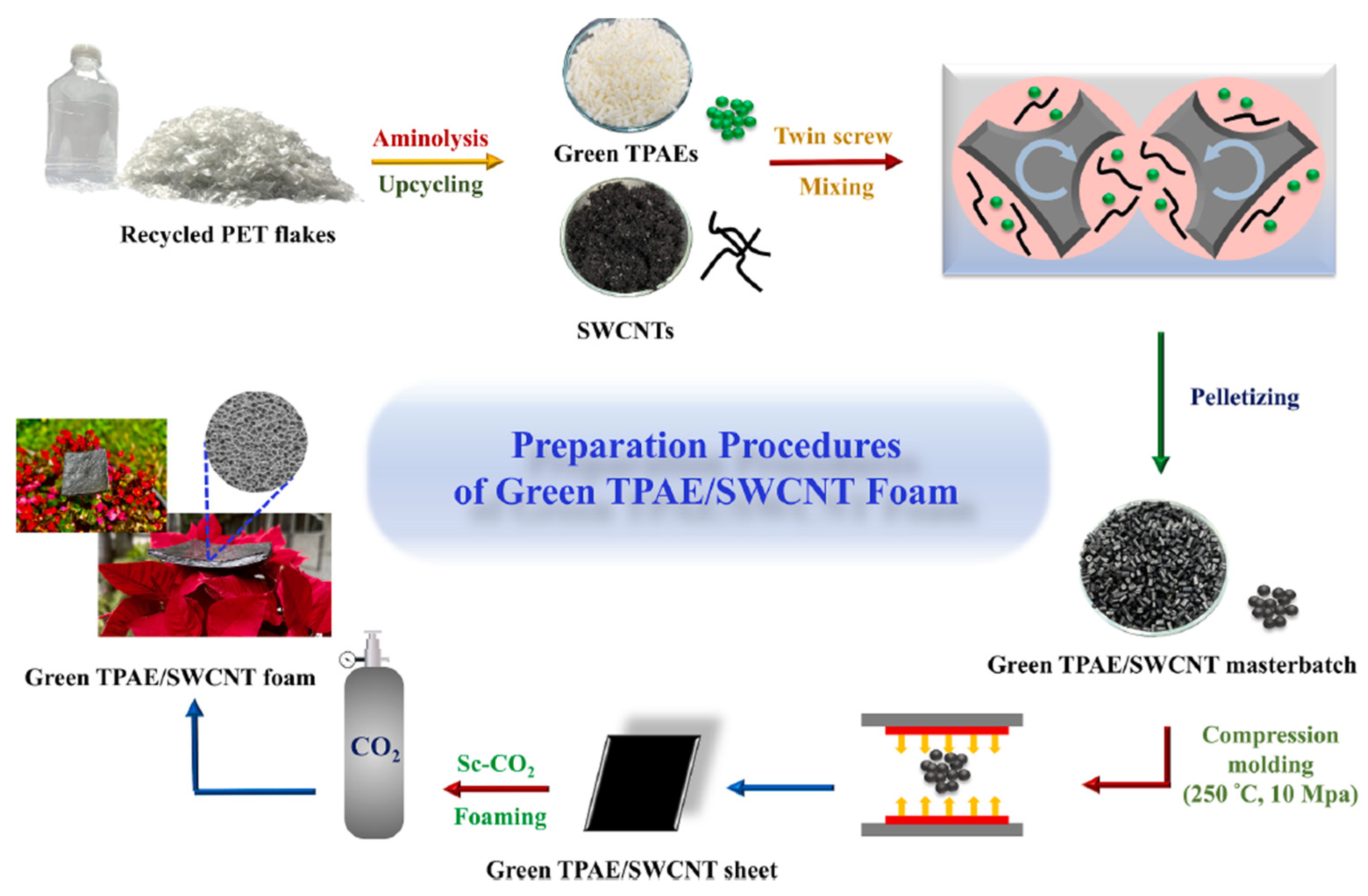 Preprints 92321 g002