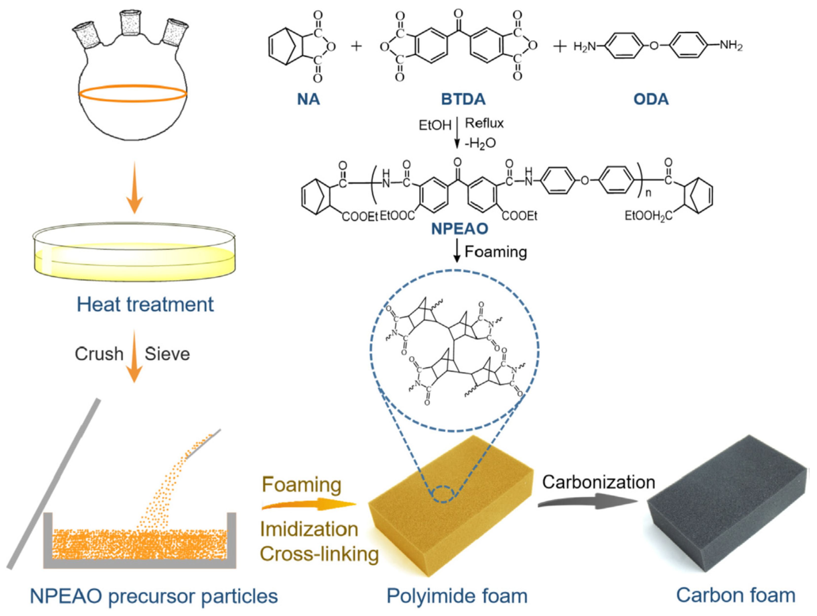 Preprints 92321 g004