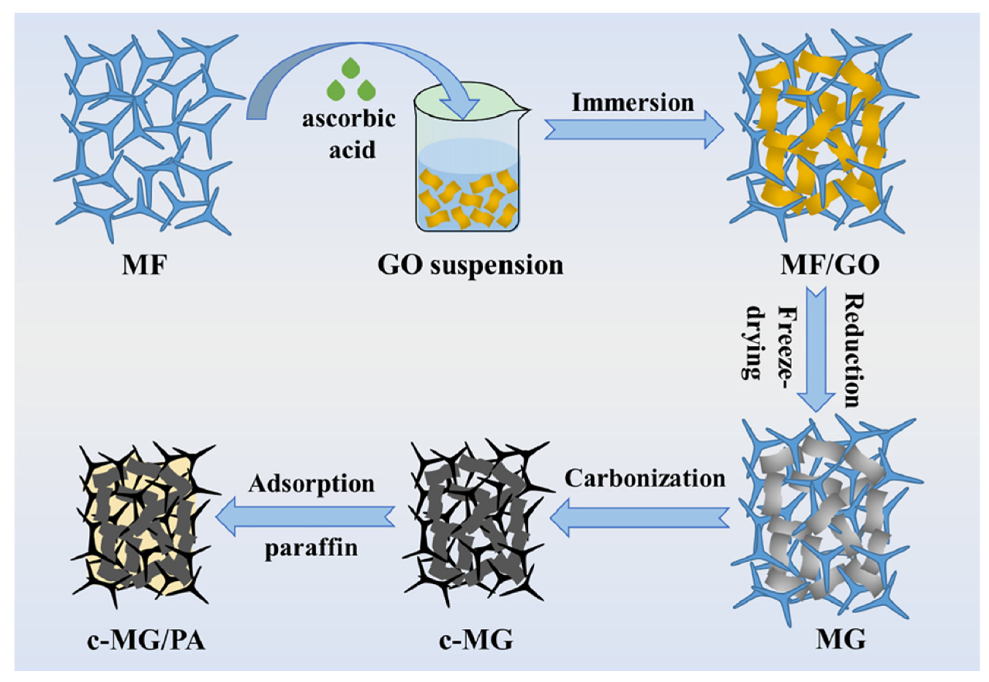 Preprints 92321 g005