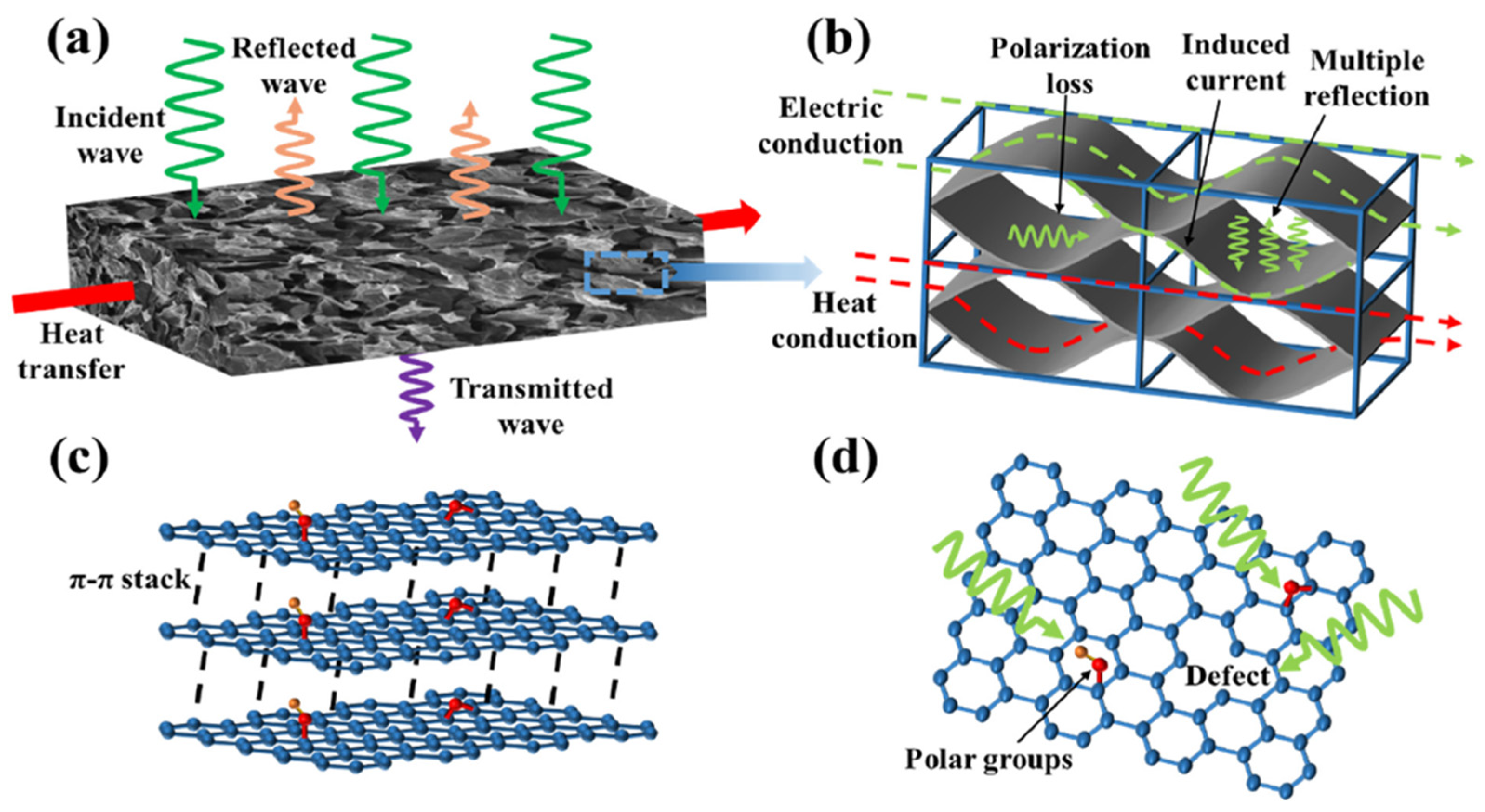 Preprints 92321 g006