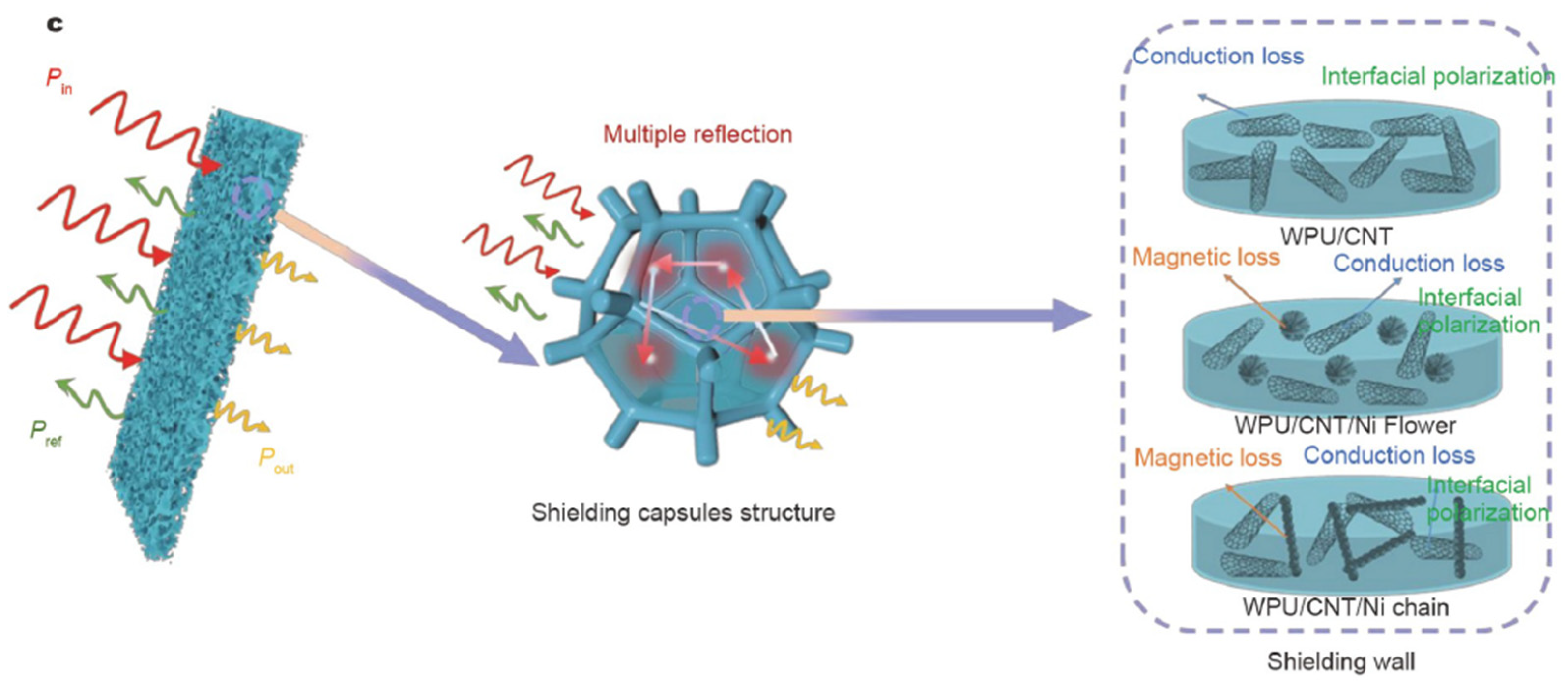 Preprints 92321 g008