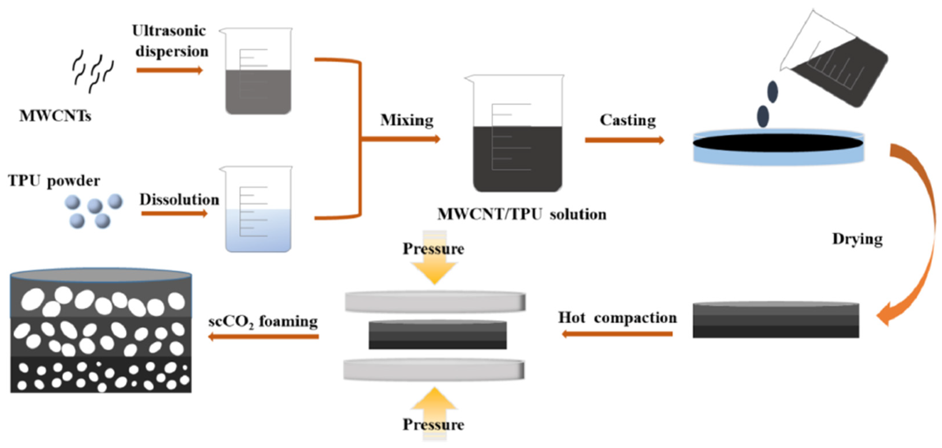 Preprints 92321 g010
