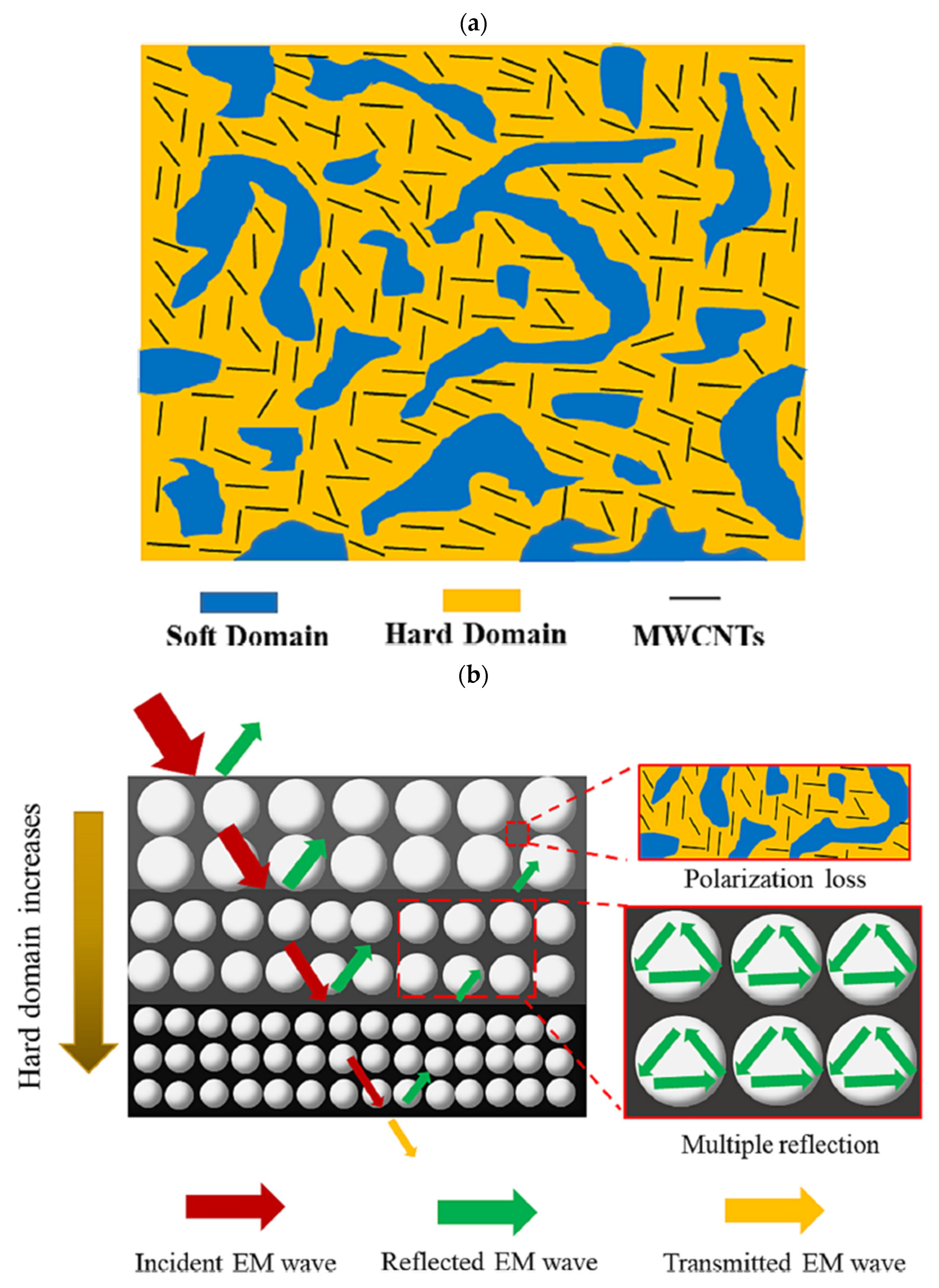 Preprints 92321 g011