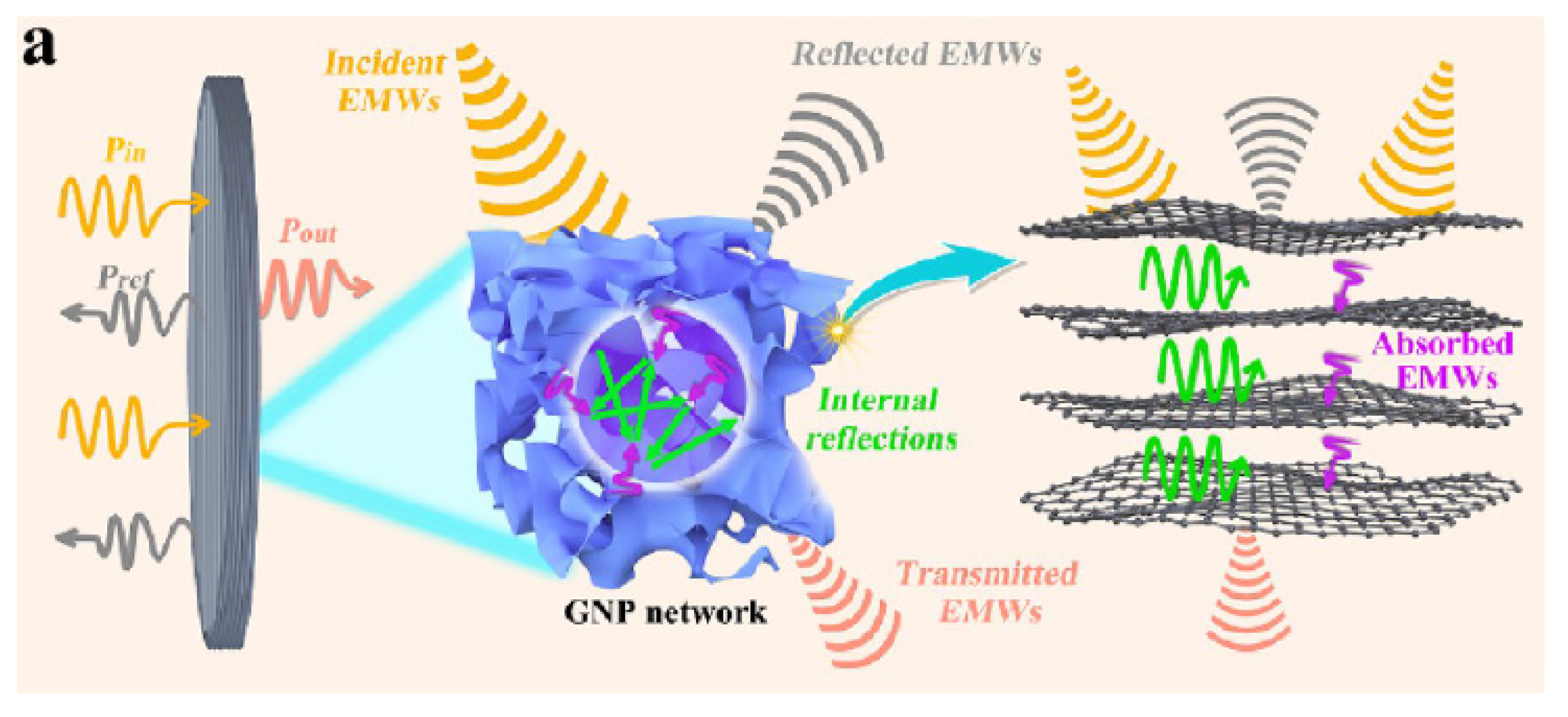 Preprints 92321 g014