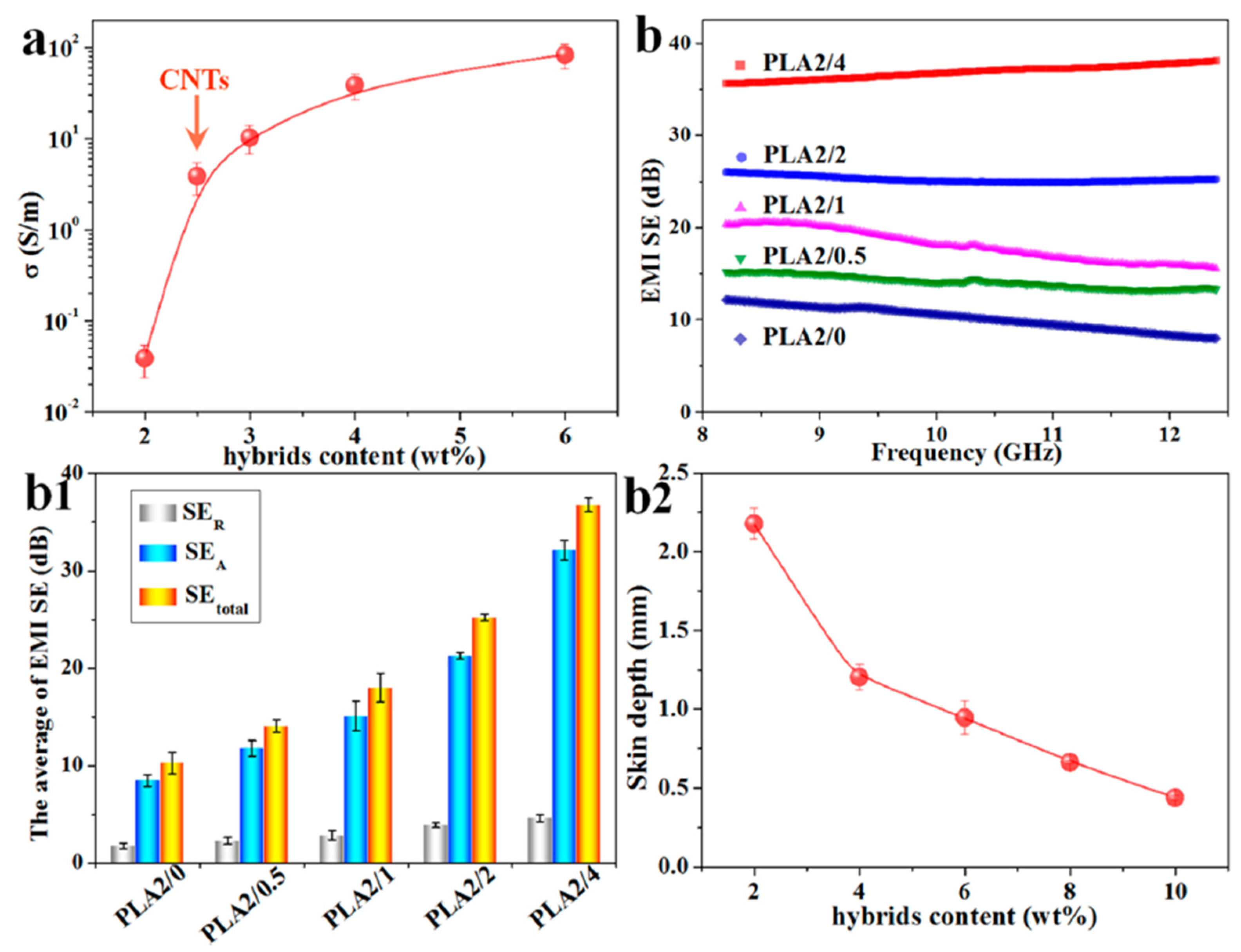 Preprints 92321 g016